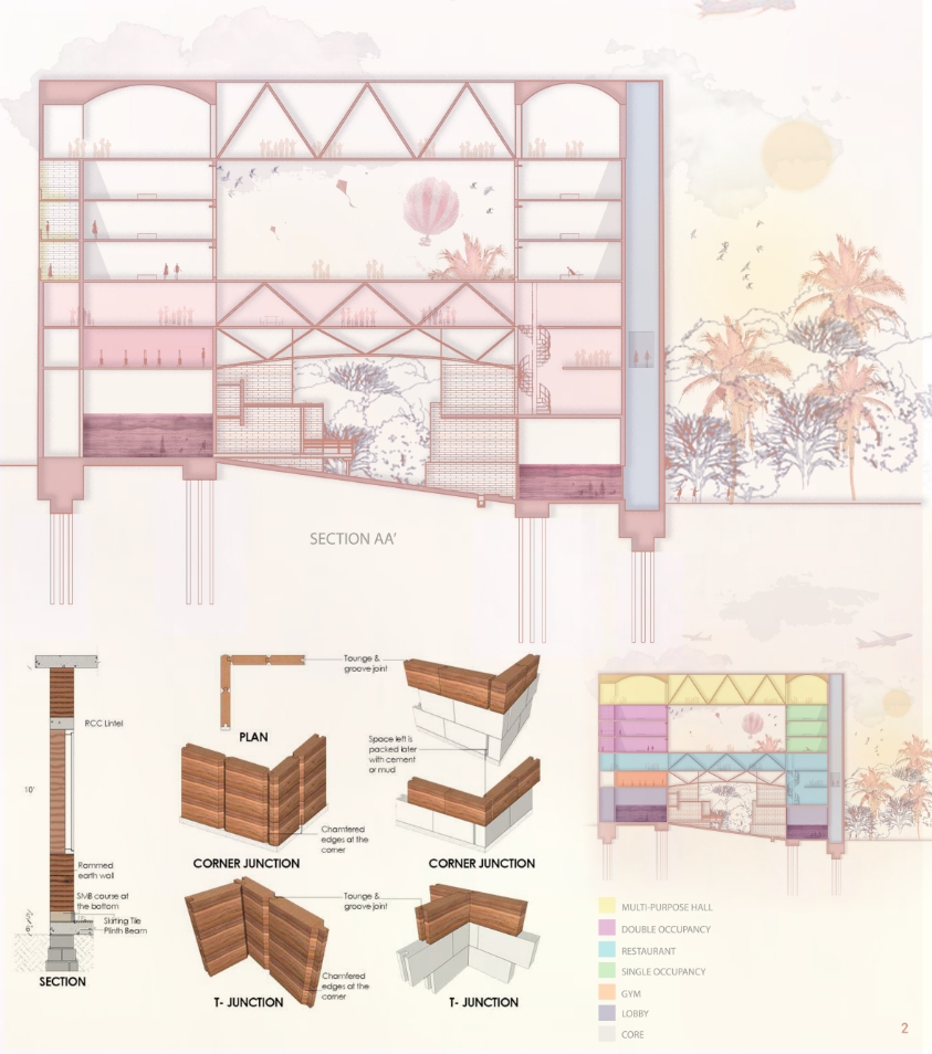Key Sections. Image: Riya Venki