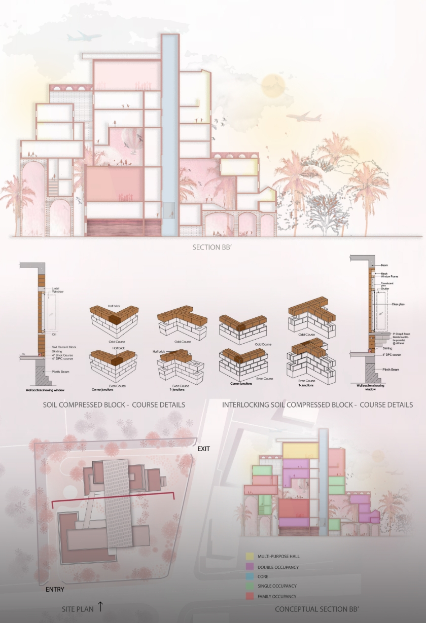 Site plan and Details. Image: Riya Venki
