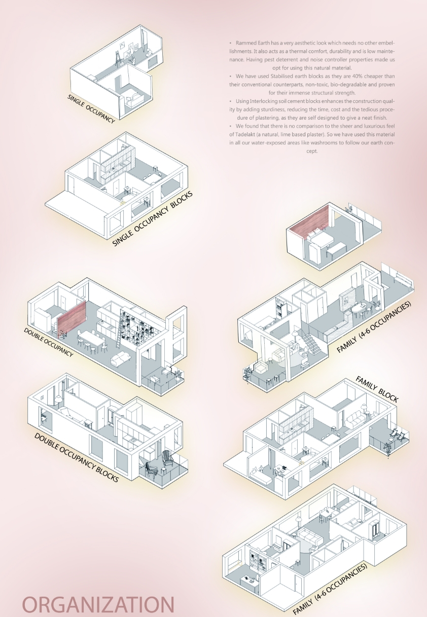 Axonometric view. Image: Riya Venki