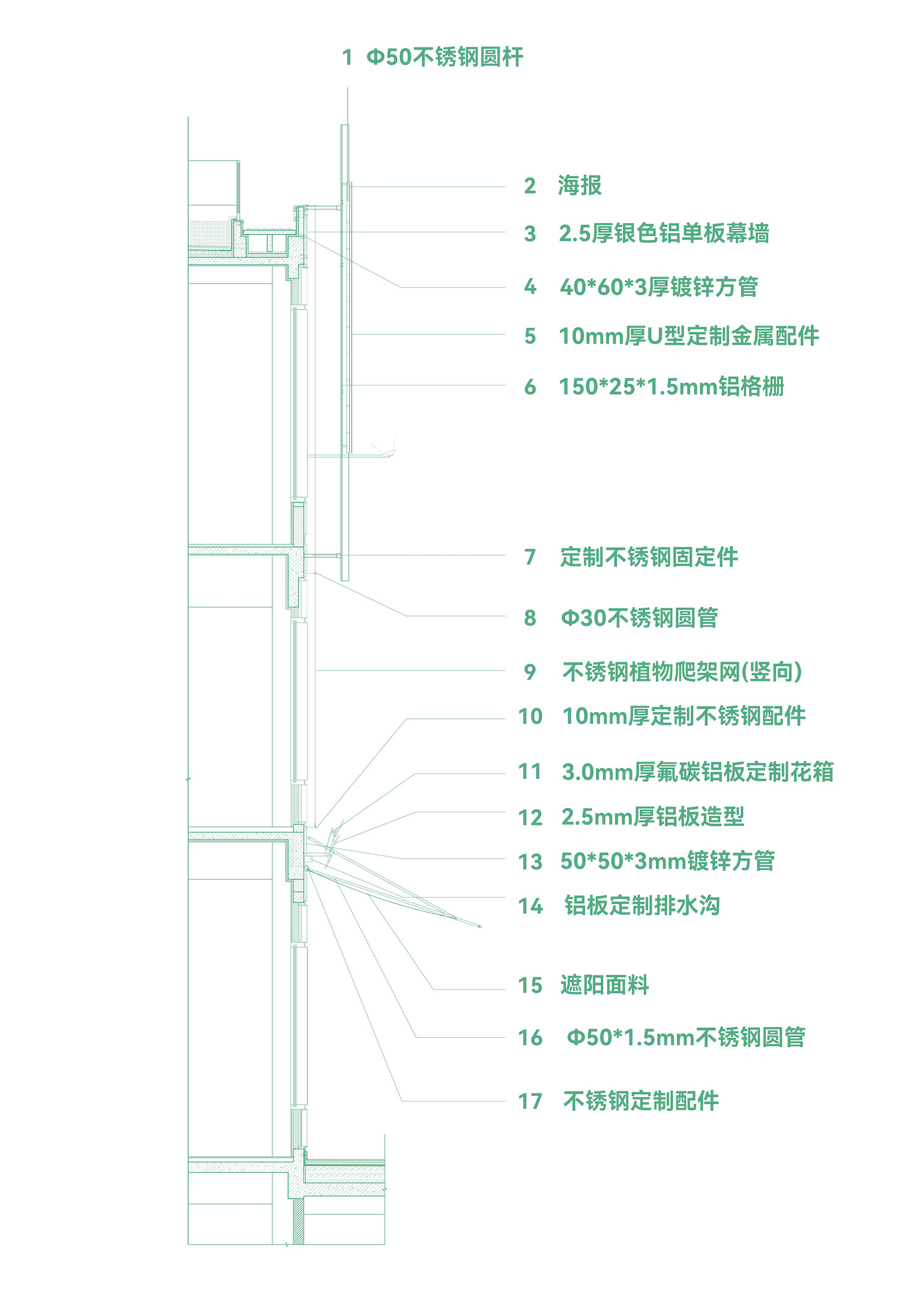 Wall section drawing with numbered callouts detailing a facade build-up of aluminium panels, steel tubes, a planter box and a drainage channel