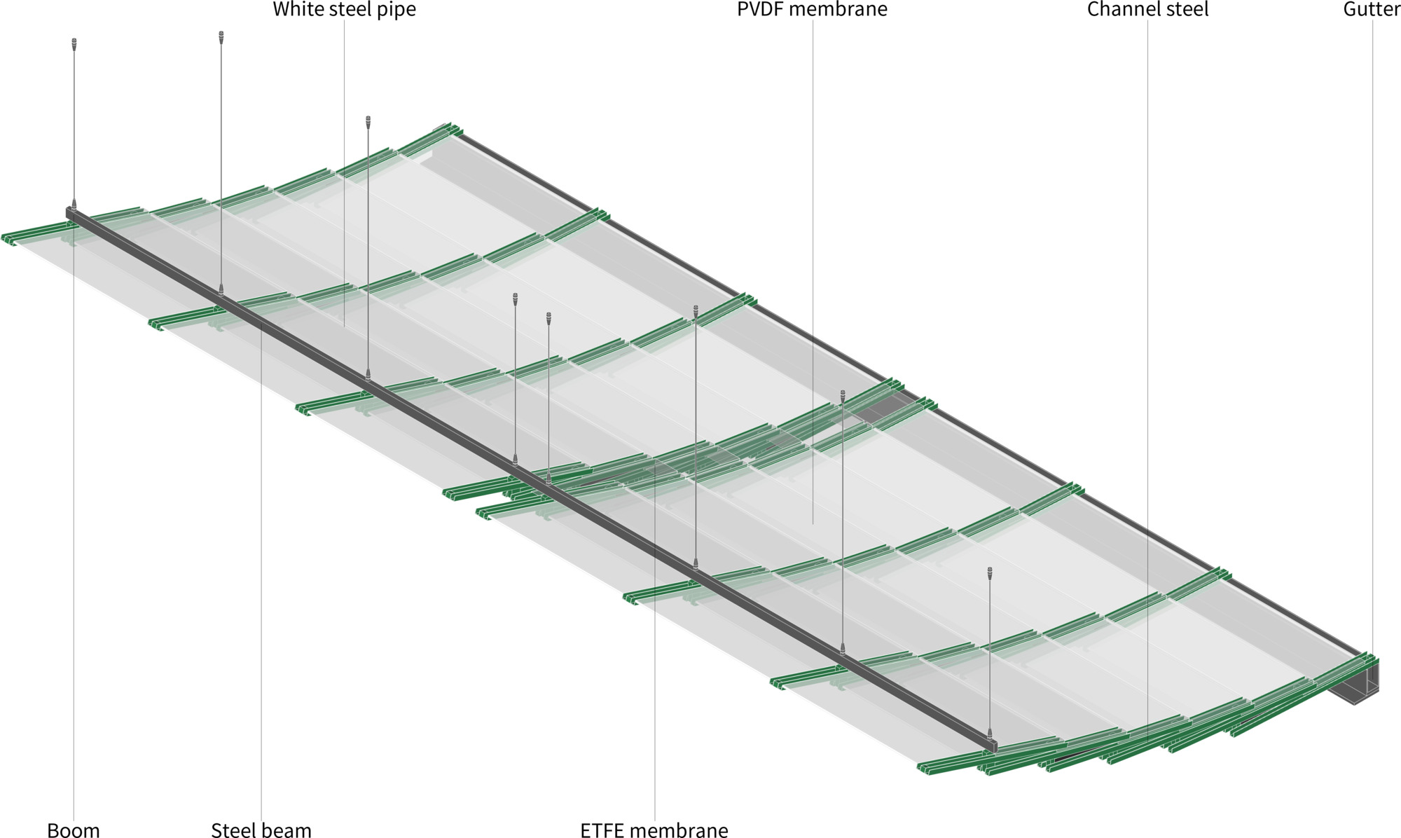 This technical axonometric diagram illustrates the structural assembly of a lightweight suspended canopy roof. Key components are labeled, including an ETFE and