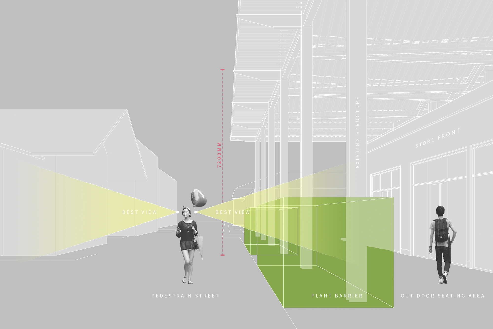 This architectural diagram illustrates a sightline and spatial analysis along a pedestrian street fronting retail spaces. Green volume overlays define a propose