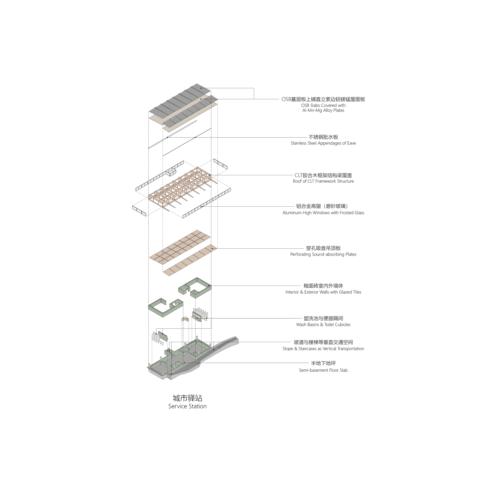 Exploded axonometric drawing of a service station, with layers from roof and CLT frame down to tiled walls, ramp and semi-basement slab