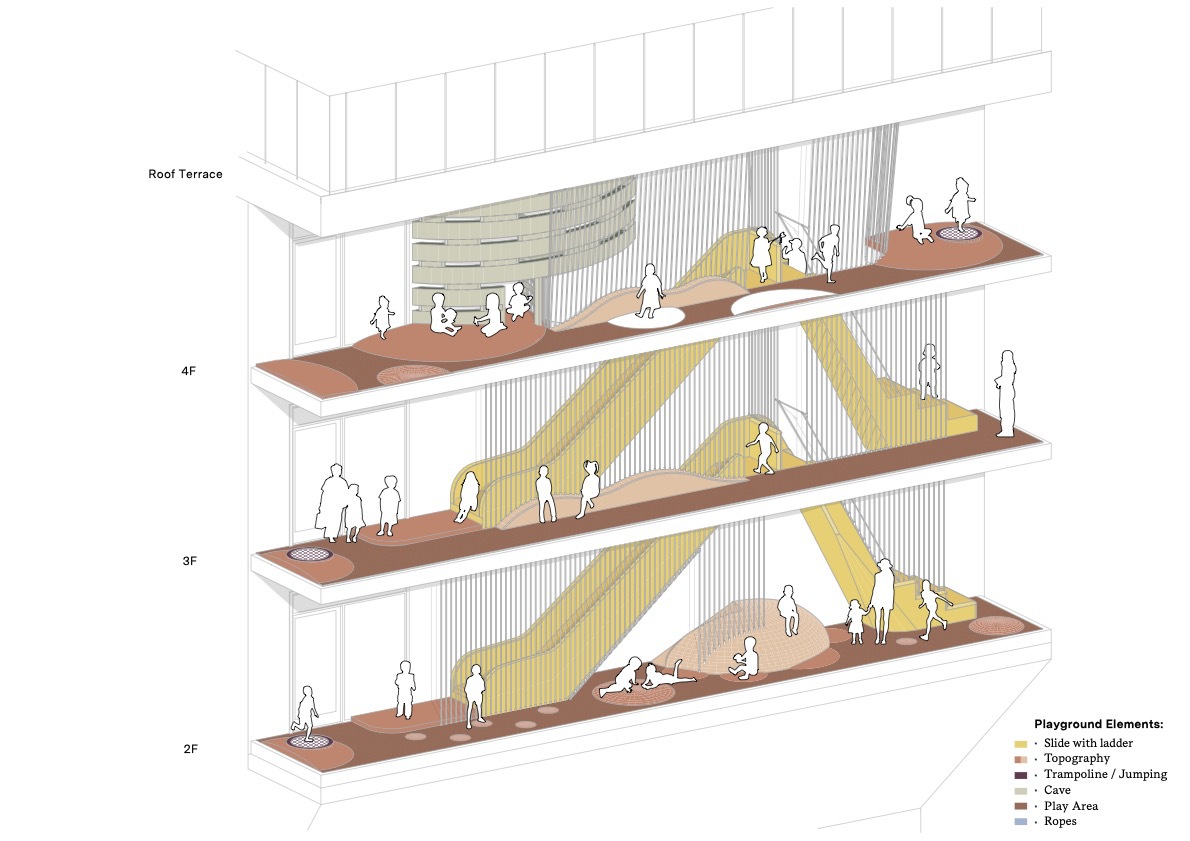 Axonometric section drawing of three stacked play floors linked by yellow slides, with topography mounds, a cave and figures playing