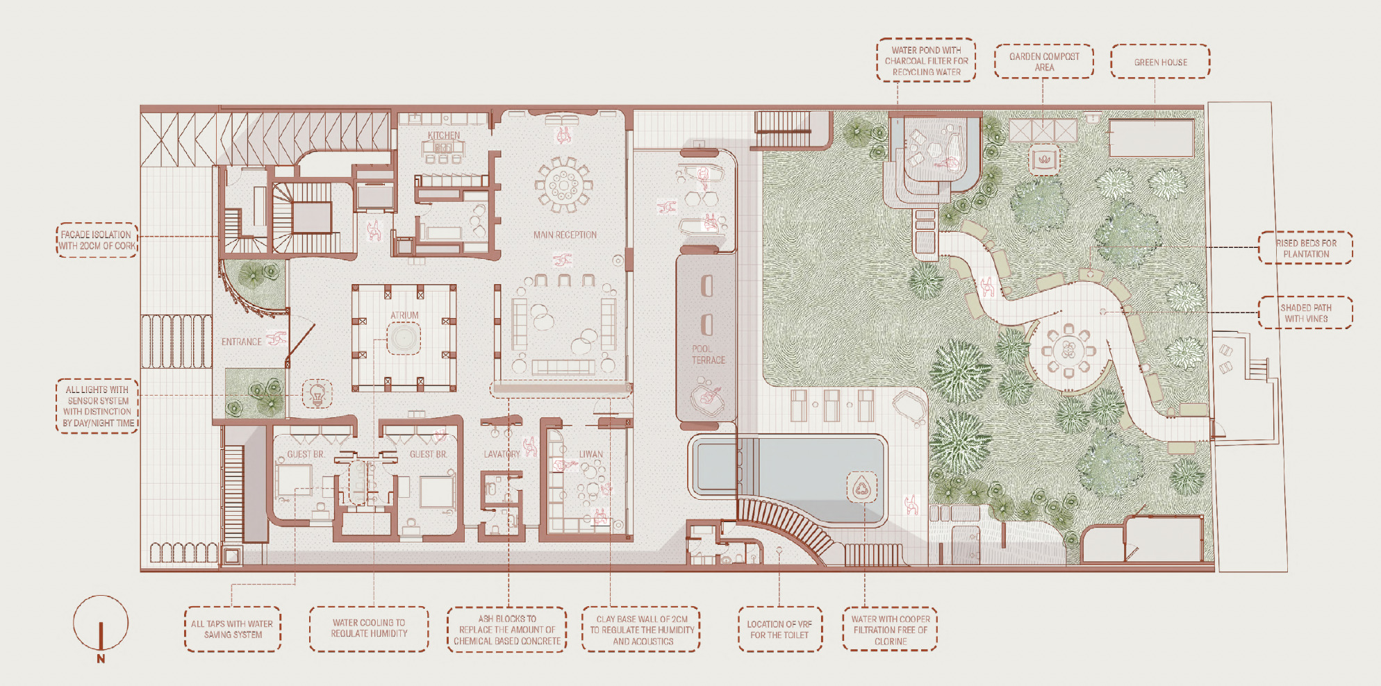 Ground floor plan drawing showing reception, atrium, guest rooms, pool terrace and a landscaped garden with winding path, annotated with sustainability notes