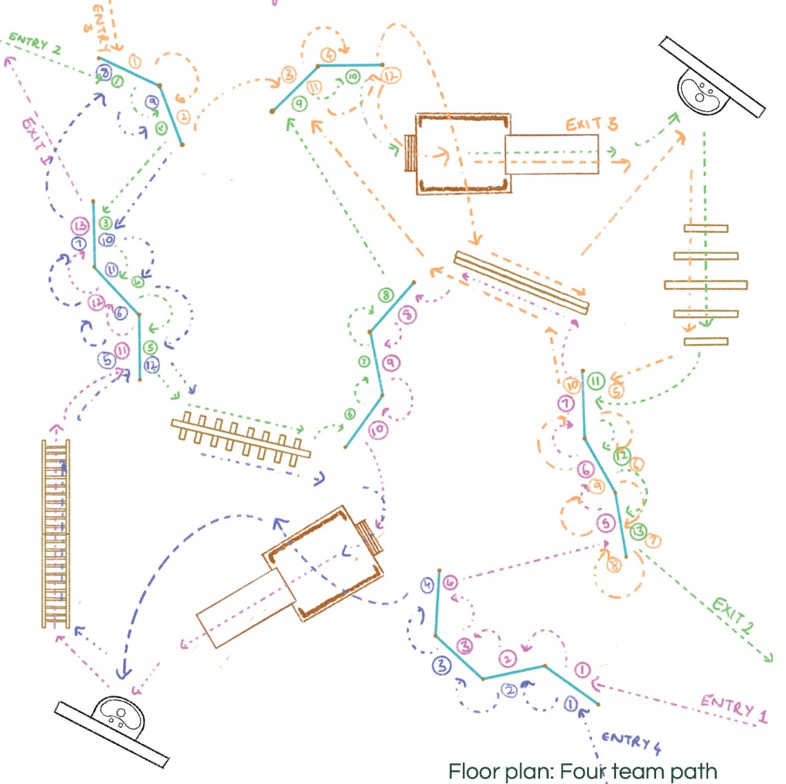 Hand-colored floor plan drawing tracing four team paths with numbered stops, entry and exit arrows around angled walls, ladders and two cabin volumes. Image: ANTRA LODHA