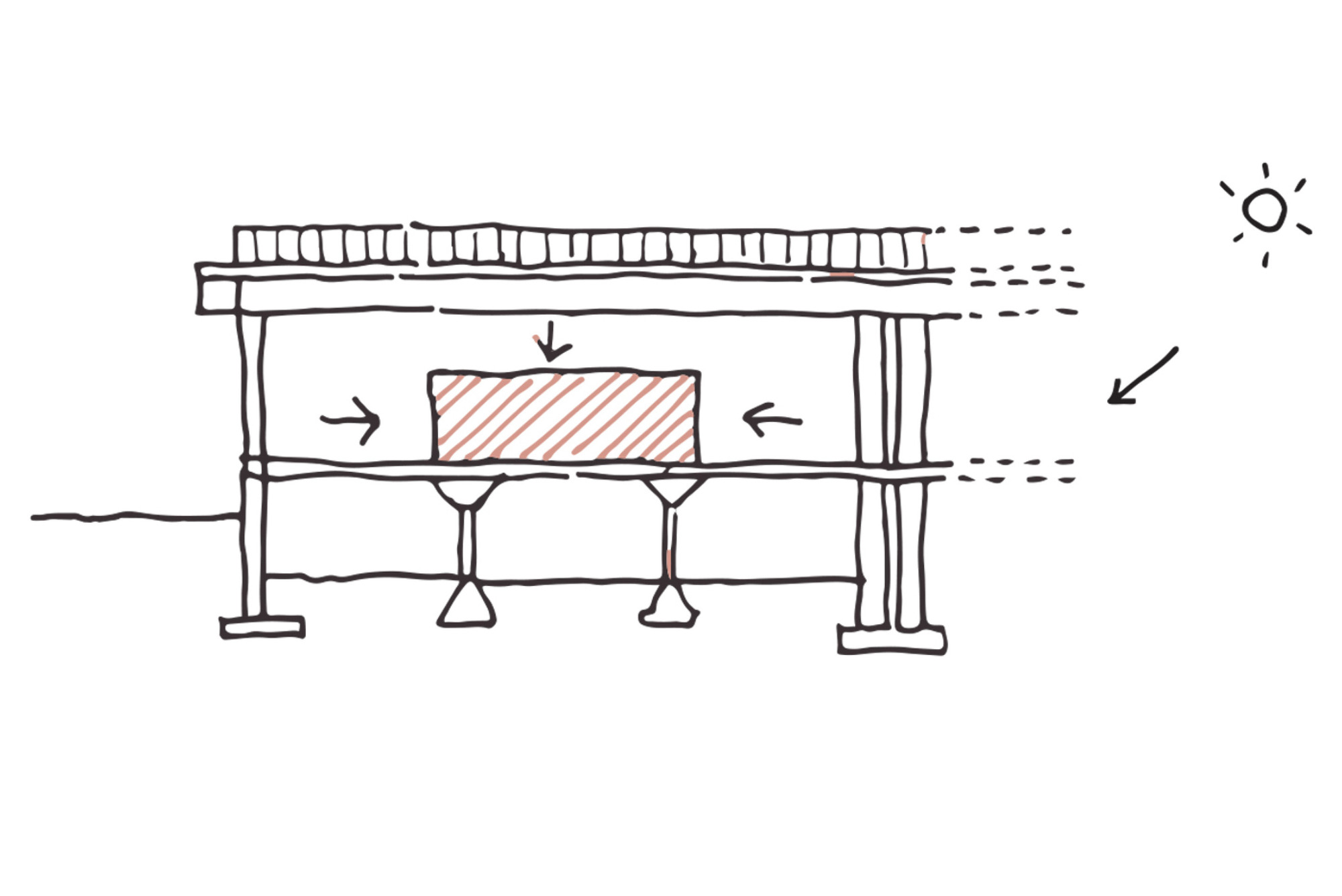 Hand sketch section showing a hatched volume inserted between slabs on piers, with arrows for loads and a sun at upper right
