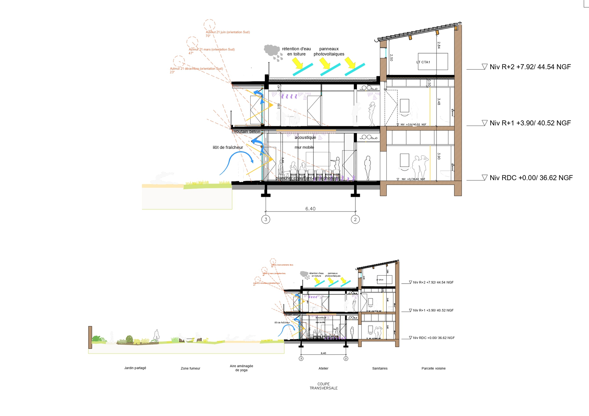 Cross section drawing of a three-level building showing floor heights, solar angles, rooftop photovoltaic panels, water retention and a shared garden beside it
