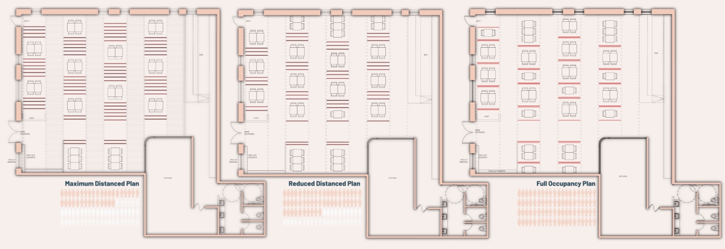 Three floor plan drawings comparing maximum distanced, reduced distanced and full occupancy table layouts in a single rectangular dining room. Image: Neha Sadruddin, Sanjana Paramhans