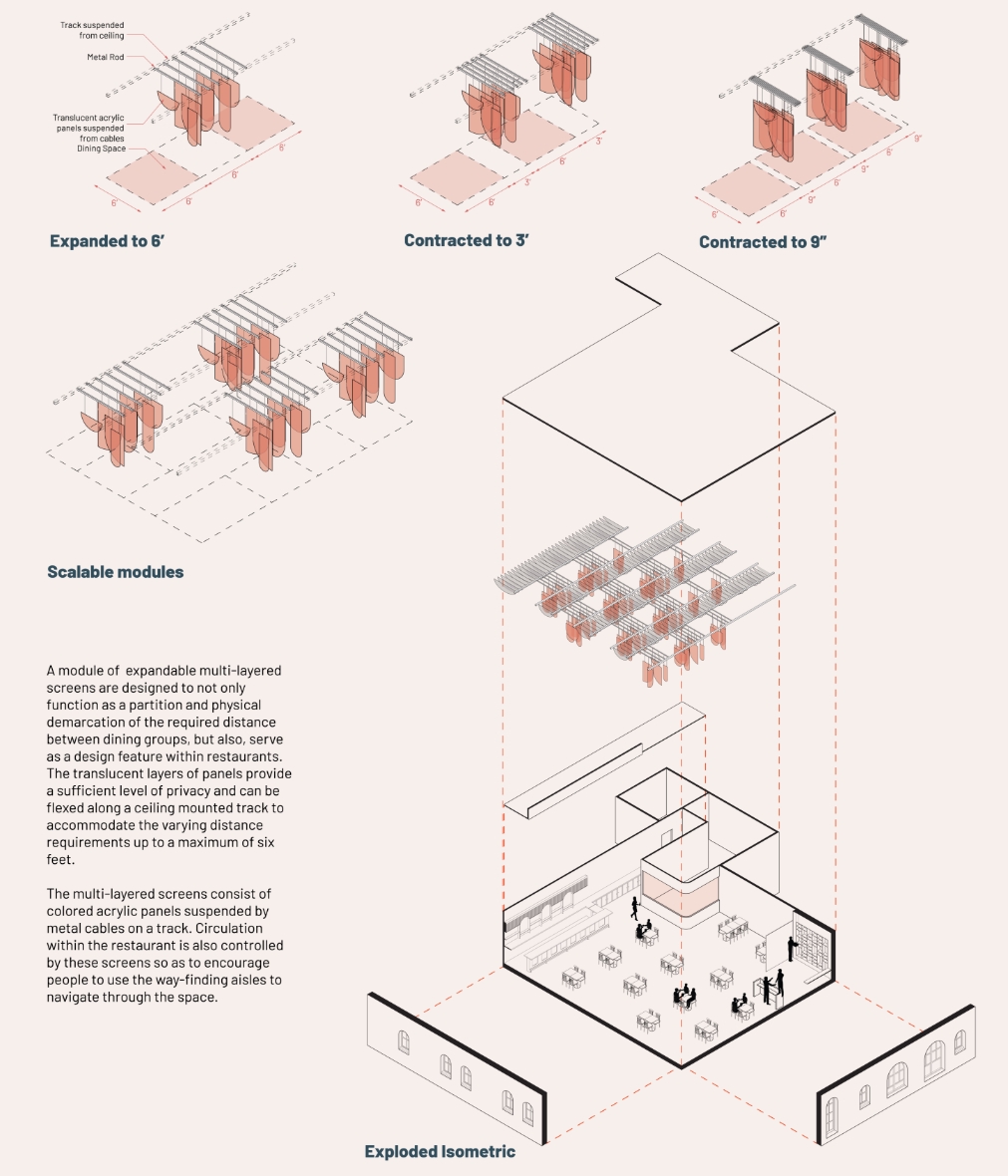 Exploded isometric drawing of the dining room with ceiling track panel modules shown expanded and contracted at three spacing widths. Image: Neha Sadruddin, Sanjana Paramhans