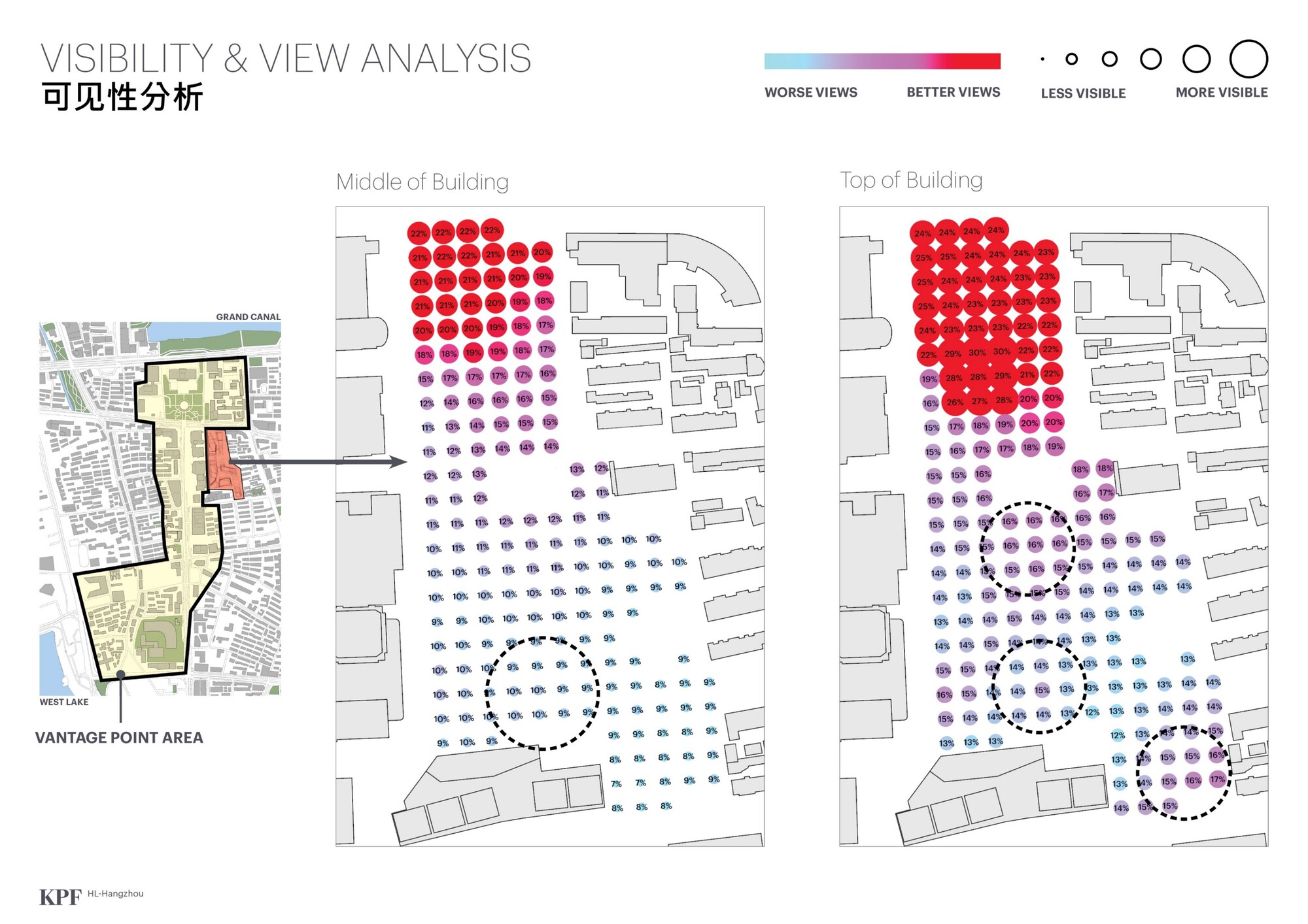 Visibility and view analysis diagrams comparing dot grids at the middle and top of a building, with a site plan locating the vantage area