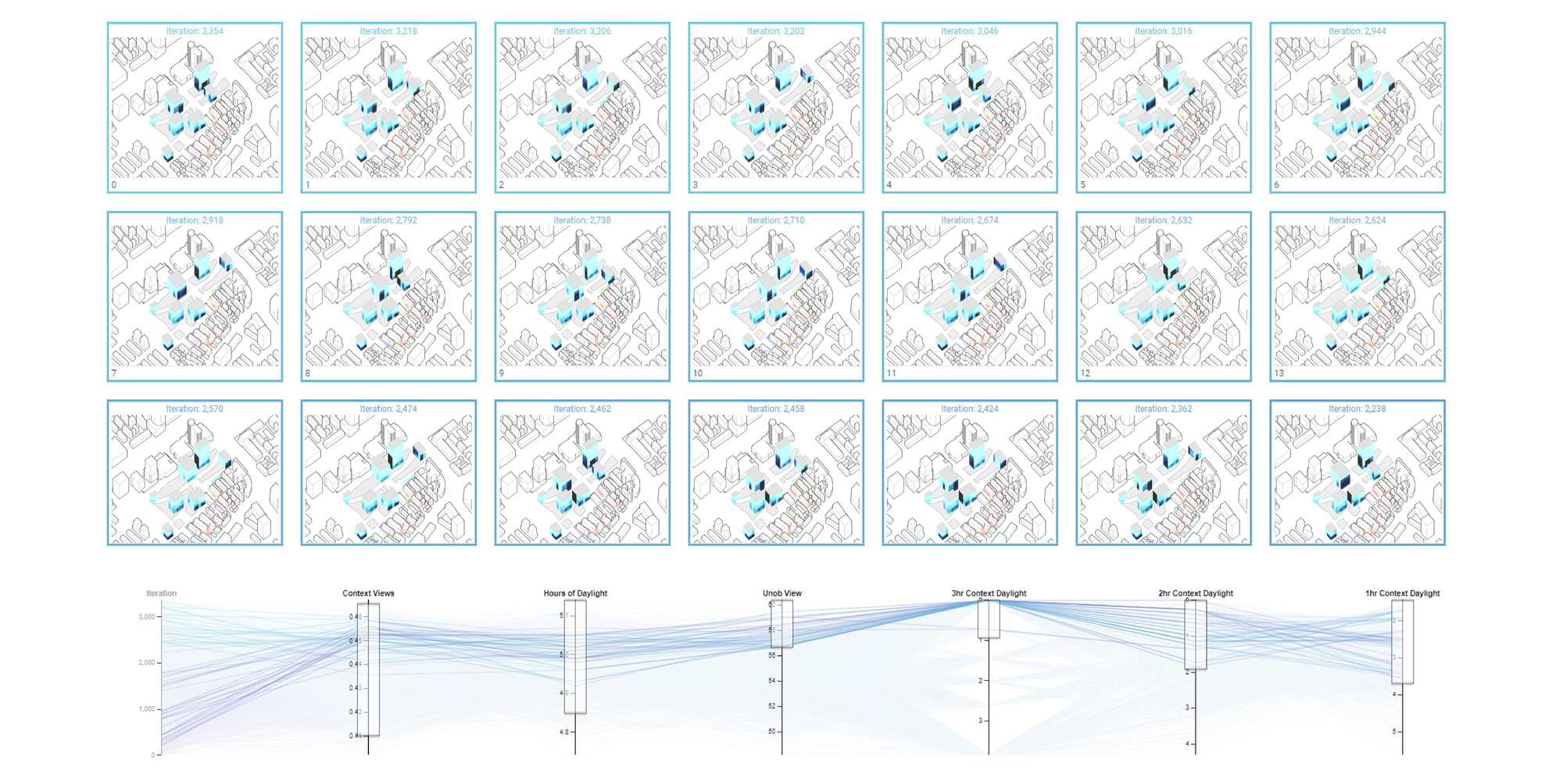 Grid of iteration thumbnails of massing studies on a site plan, above a parallel coordinates chart of daylight and view metrics