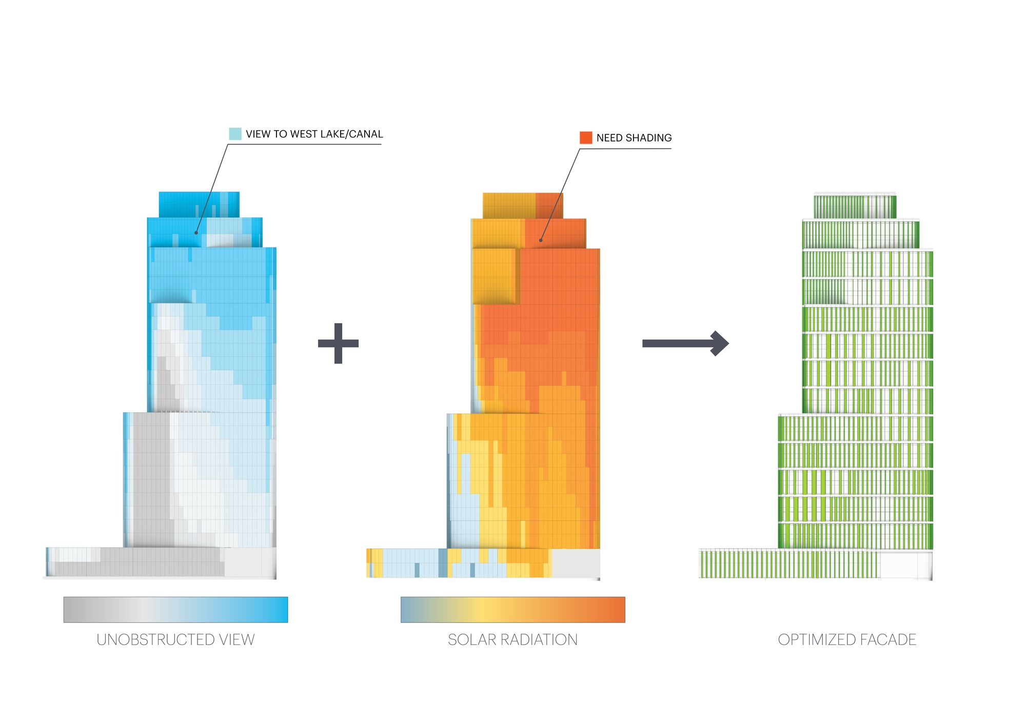 Facade diagram combining an unobstructed view map and a solar radiation map to produce an optimized green-fin facade on a stepped tower