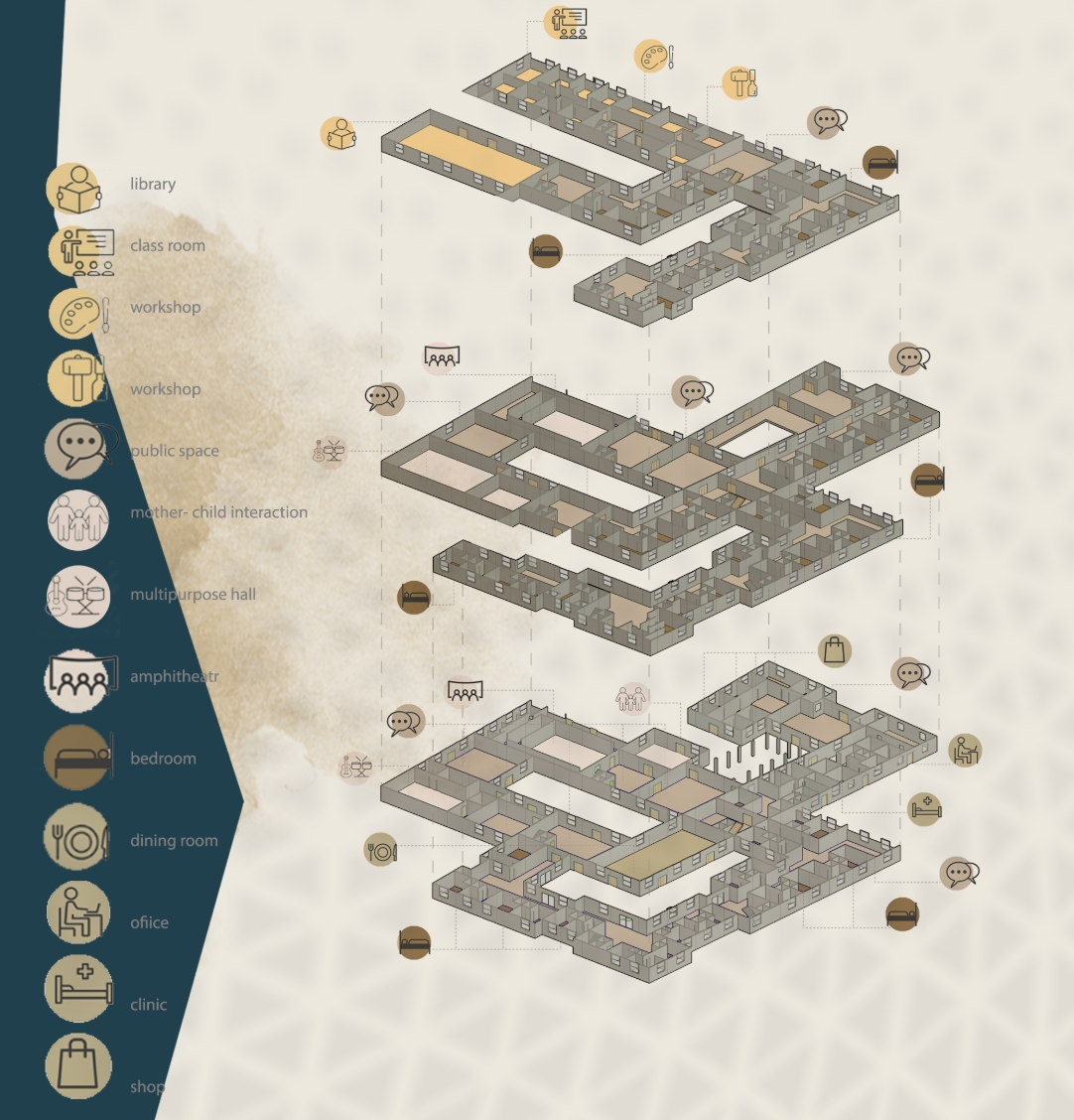 Exploded axonometric drawing of three floor plates, with a column of icons keying library, classroom, workshop, bedroom and clinic spaces. Image: Hani Mansurnejad, Yasamin Edraki, Sharareh Jokar