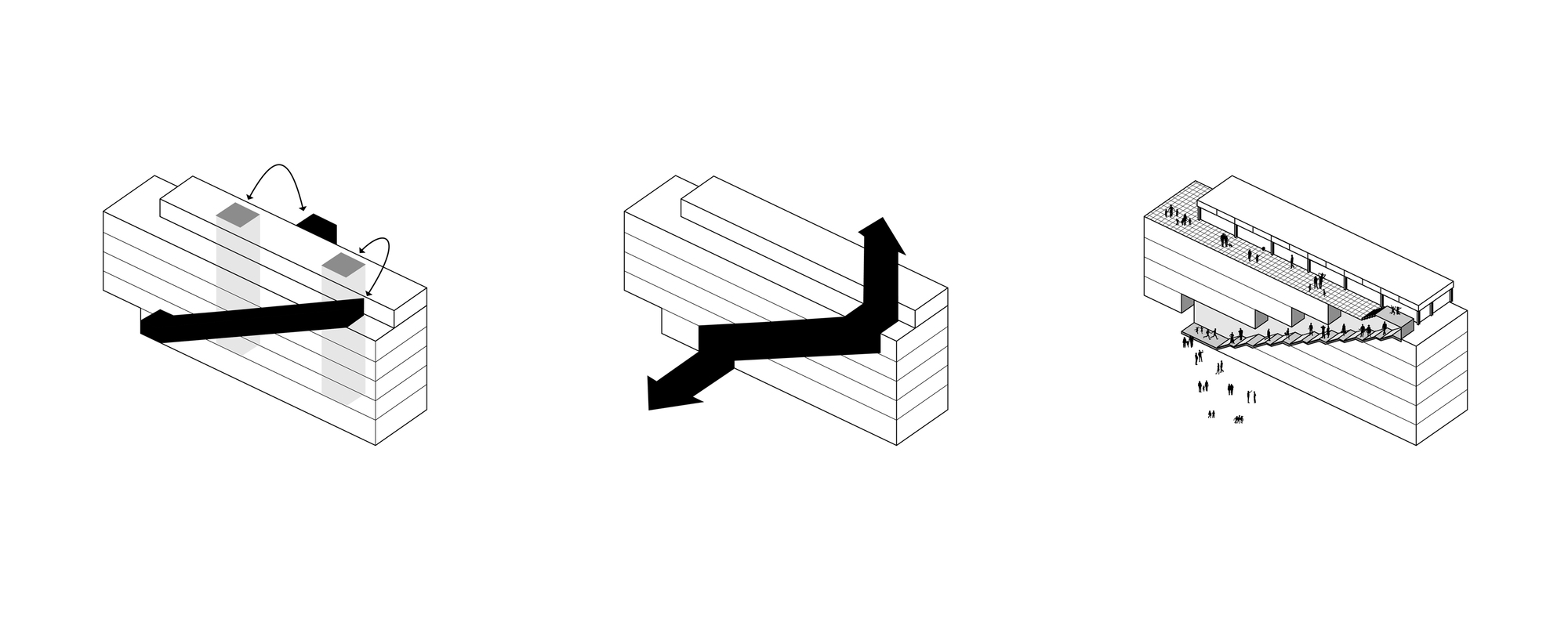 Three axonometric diagrams of a layered block showing circulation arrows and a diagonal stair with people descending toward the street