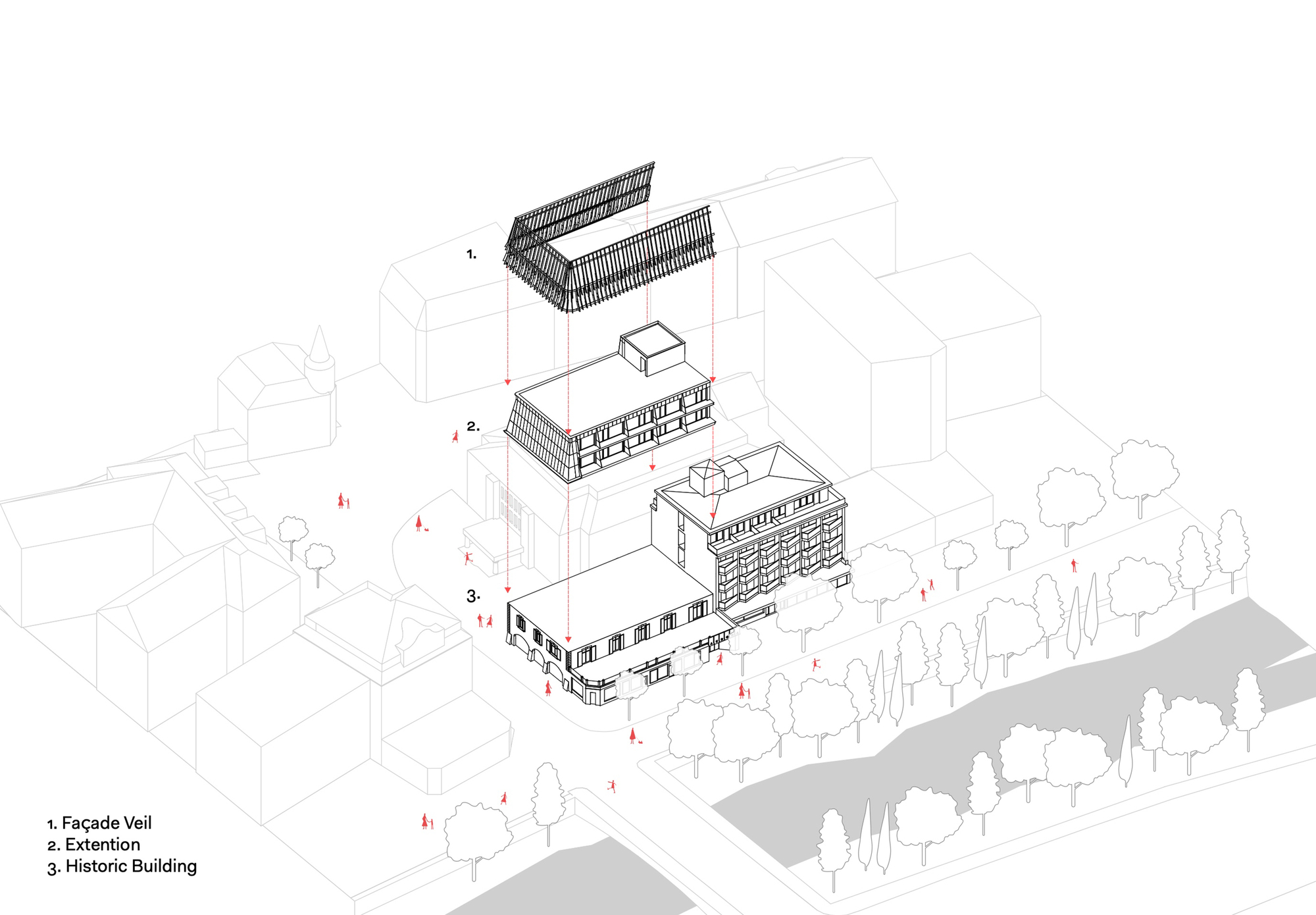 Exploded axonometric drawing separating the façade veil, the extension and the historic building, with small red figures and trees around the site