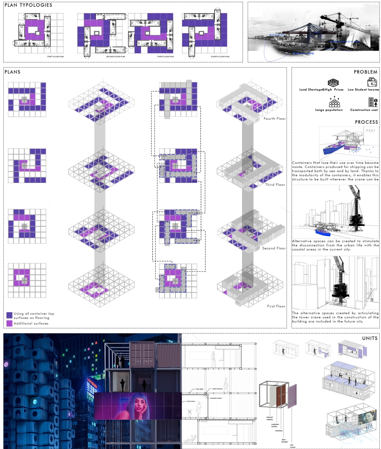 Process of The Project. Image: Bersu Başaranoğlu, Merve OZUBEK, sümeyye şahin