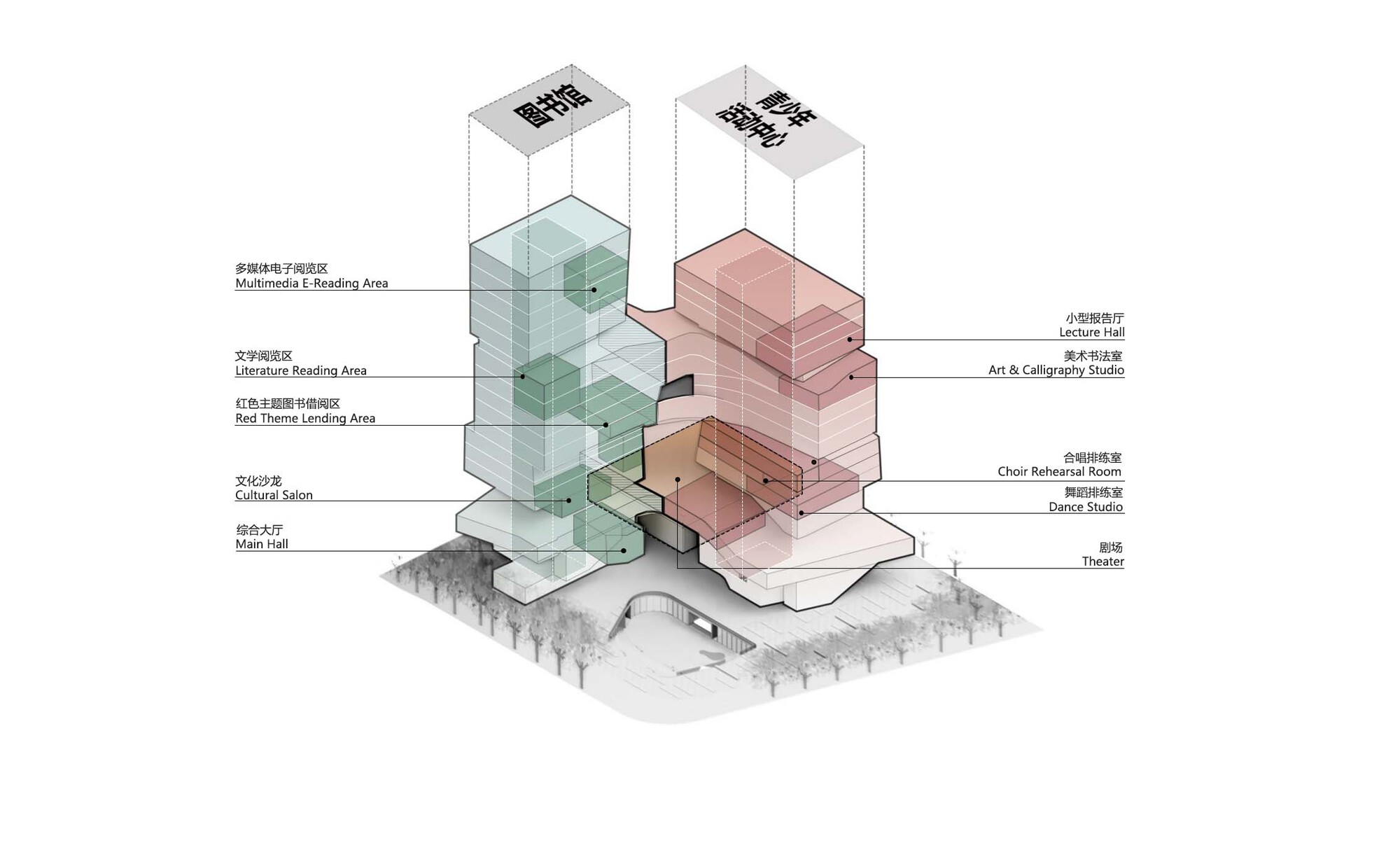 Exploded axonometric diagram separating the green library tower from the red youth center tower, with labeled program areas above a tree-lined plaza