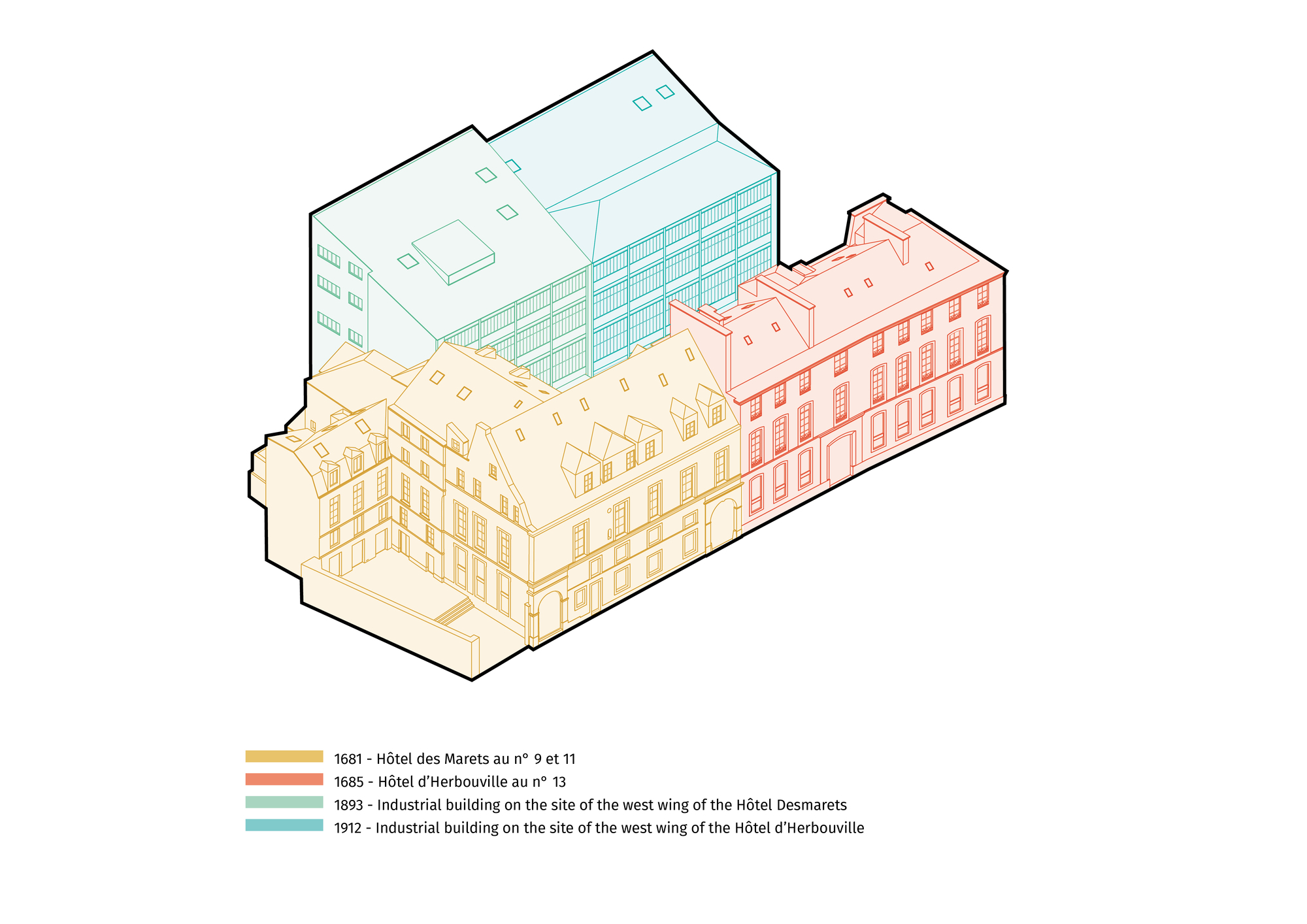 Axonometric drawing color-coding the historic townhouses and two later industrial buildings that make up the block by construction date