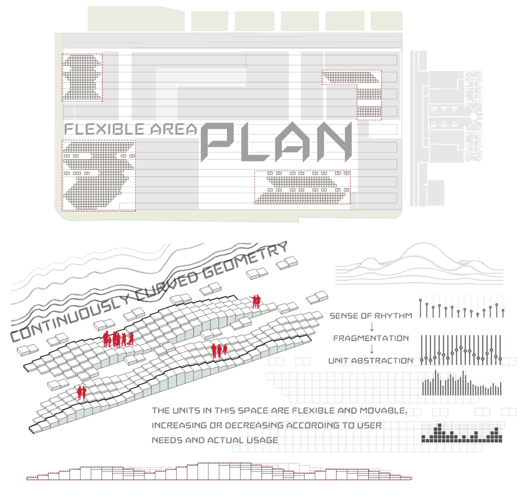 Flexible area plan above axonometric stepped unit terraces with red figures, rhythm diagrams and a thin elevation strip along the base. Image: Mengyang WU, 佳莹 连