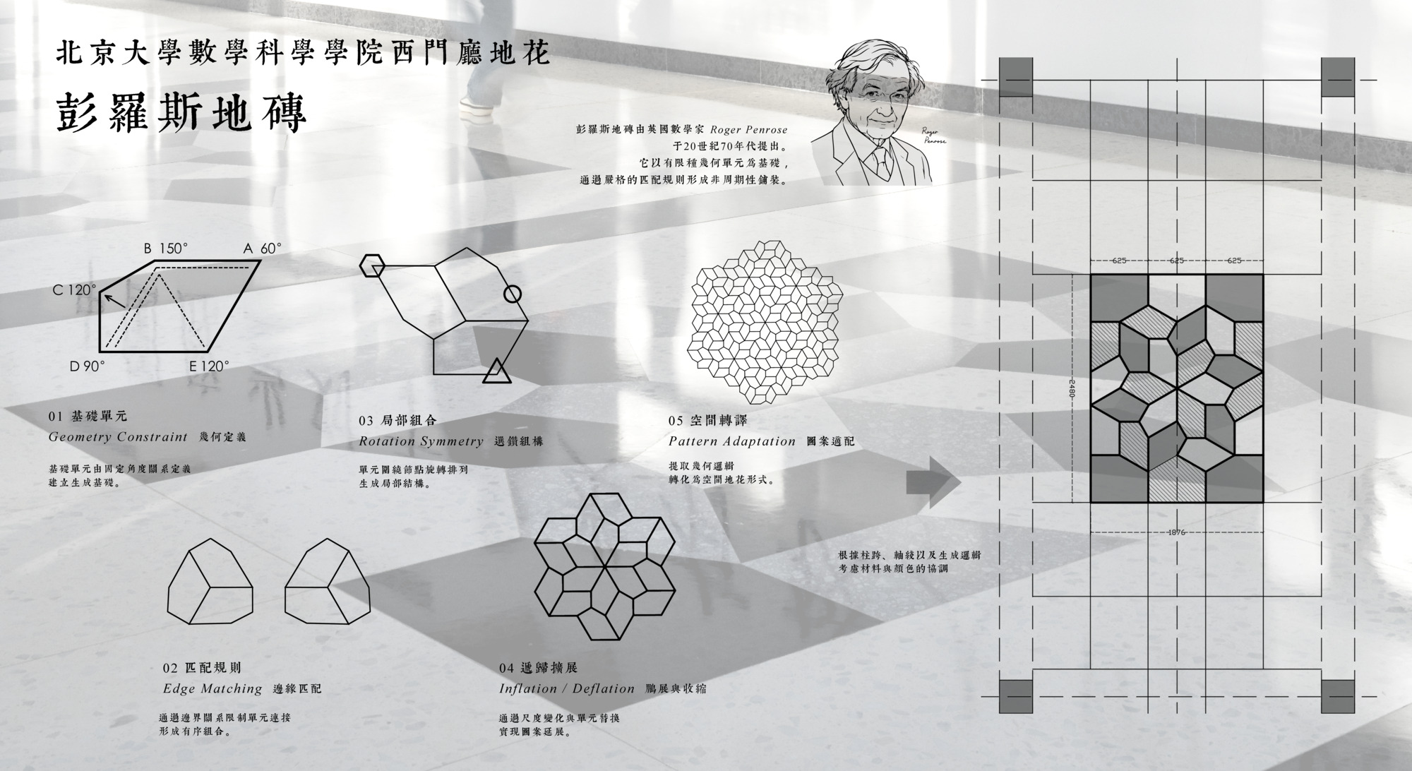 Diagram board on a polished stone floor explaining how a five-fold rhombus tile pattern is built and placed in a floor plan