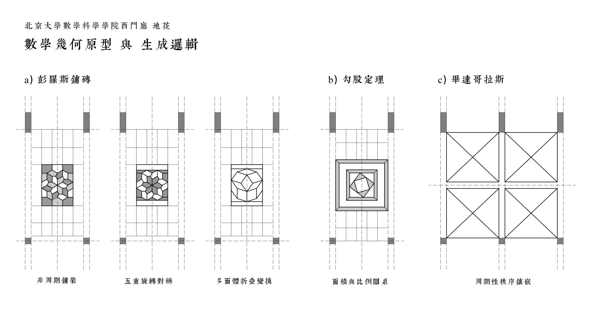 Row of plan diagrams showing three geometric floor patterns set between column grids, from aperiodic tiling to a square subdivision