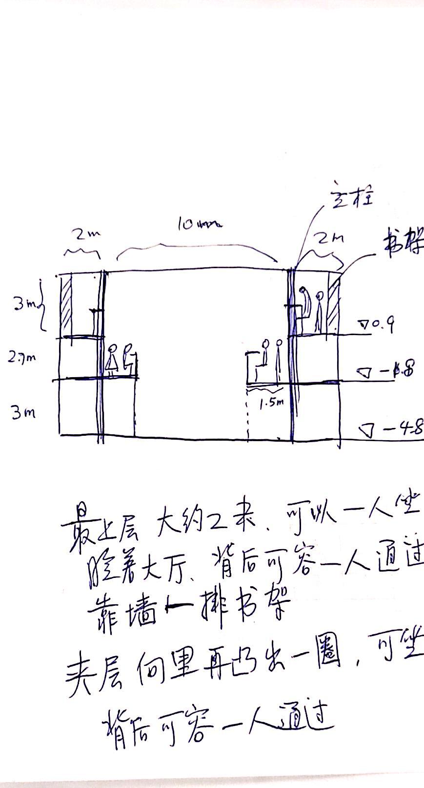 Hand-drawn section sketch with handwritten notes showing stacked floors, a central void, columns, bookshelves along the walls and seated figures on the ledges