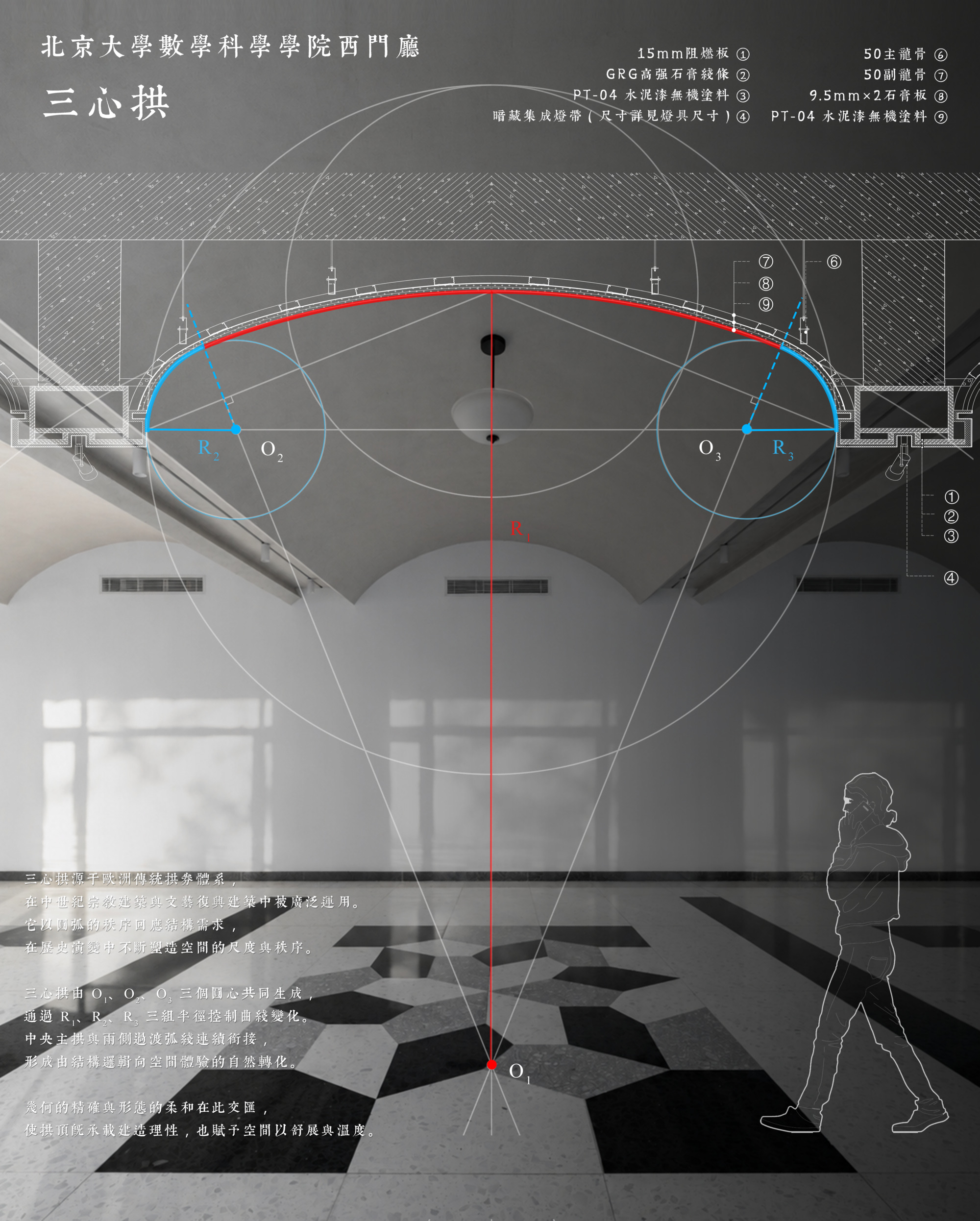 Annotated section drawing of a three-centered arch ceiling over a hall with patterned stone floor, circles and radii in red and blue, and a walking figure