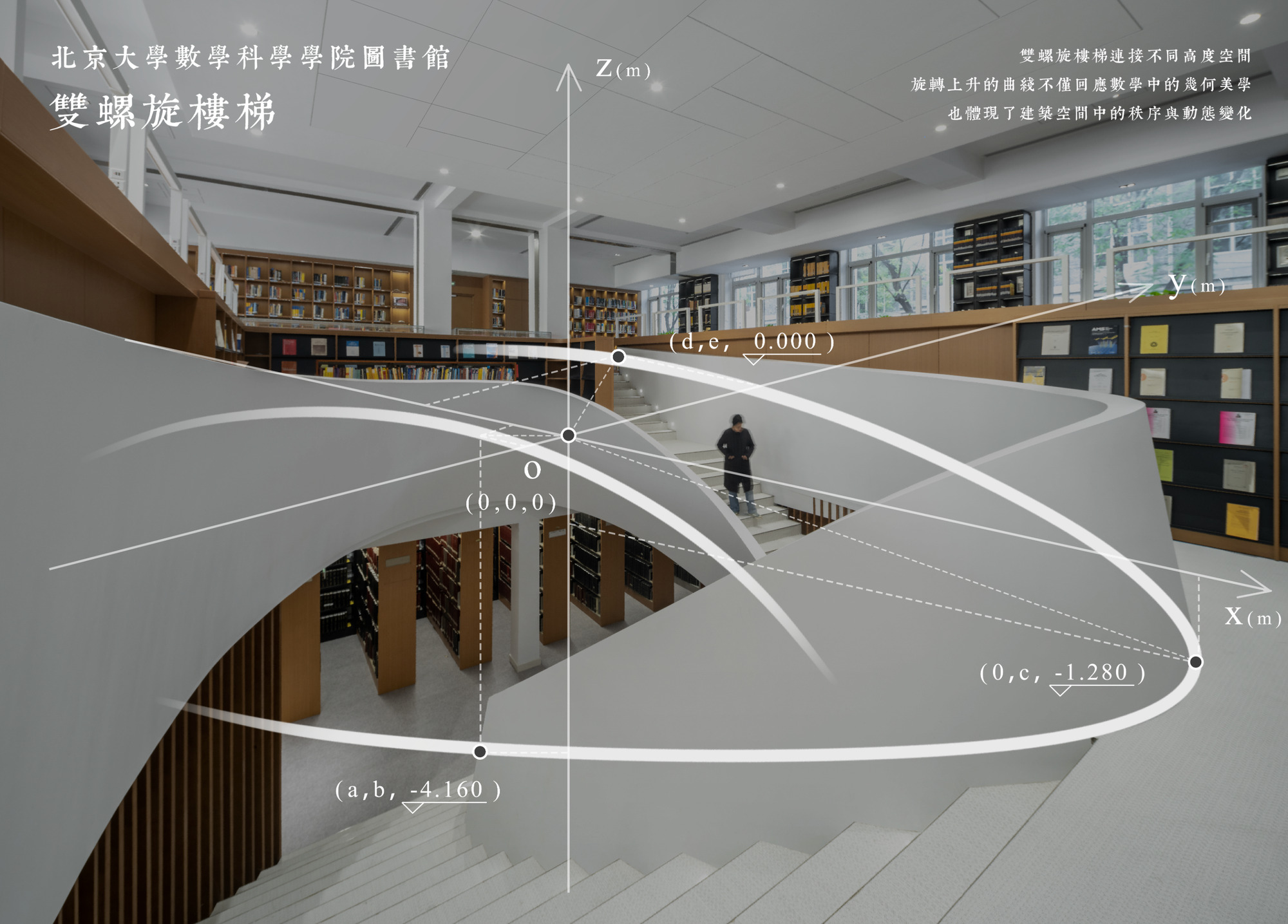 Library stair with a white spiral balustrade overlaid by axis lines and coordinates, a reader standing on the steps beside timber bookshelves