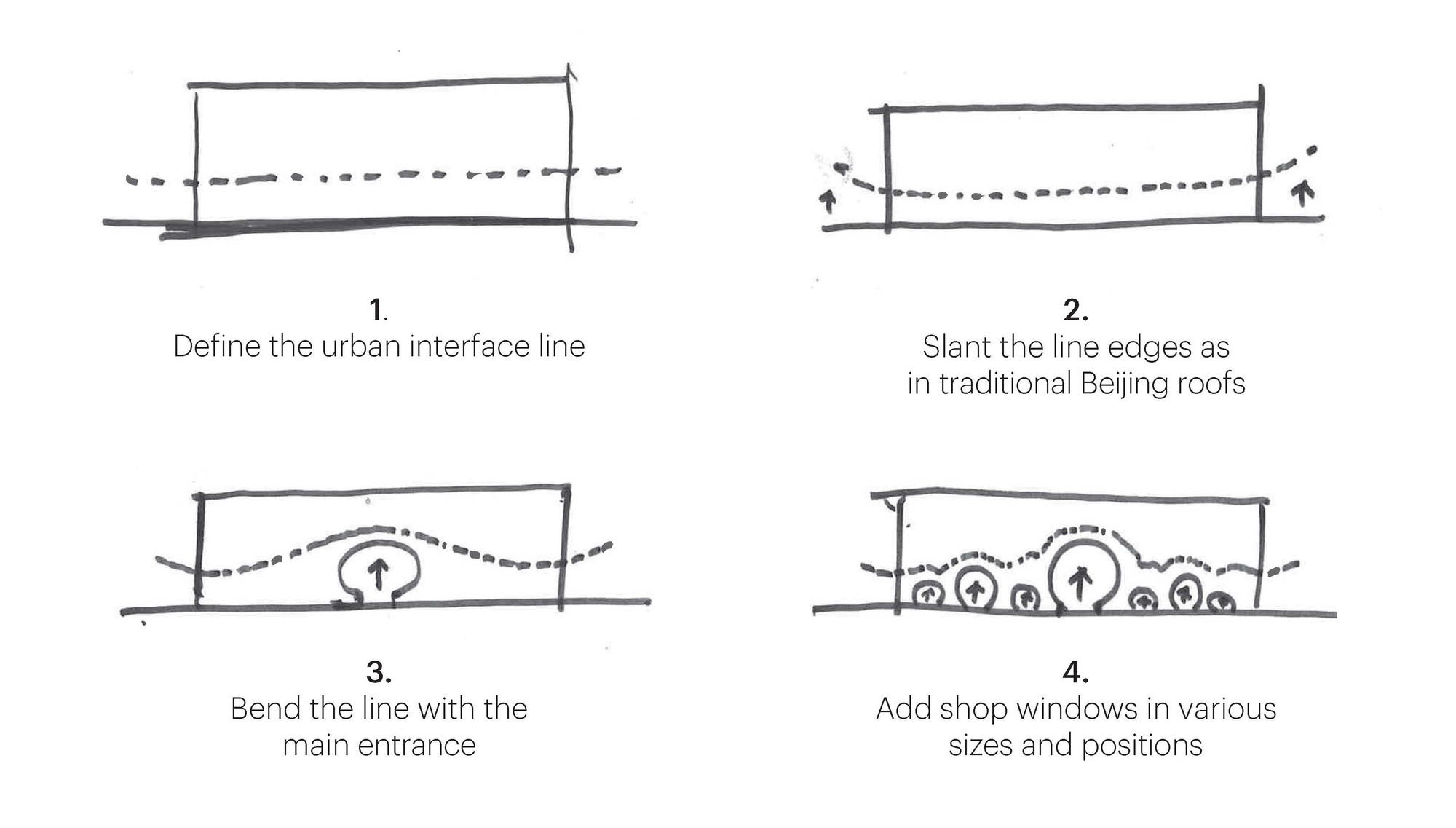 Four-step sketch diagram showing a horizontal line slanted at its edges, bent at the entrance and dotted with round shop windows