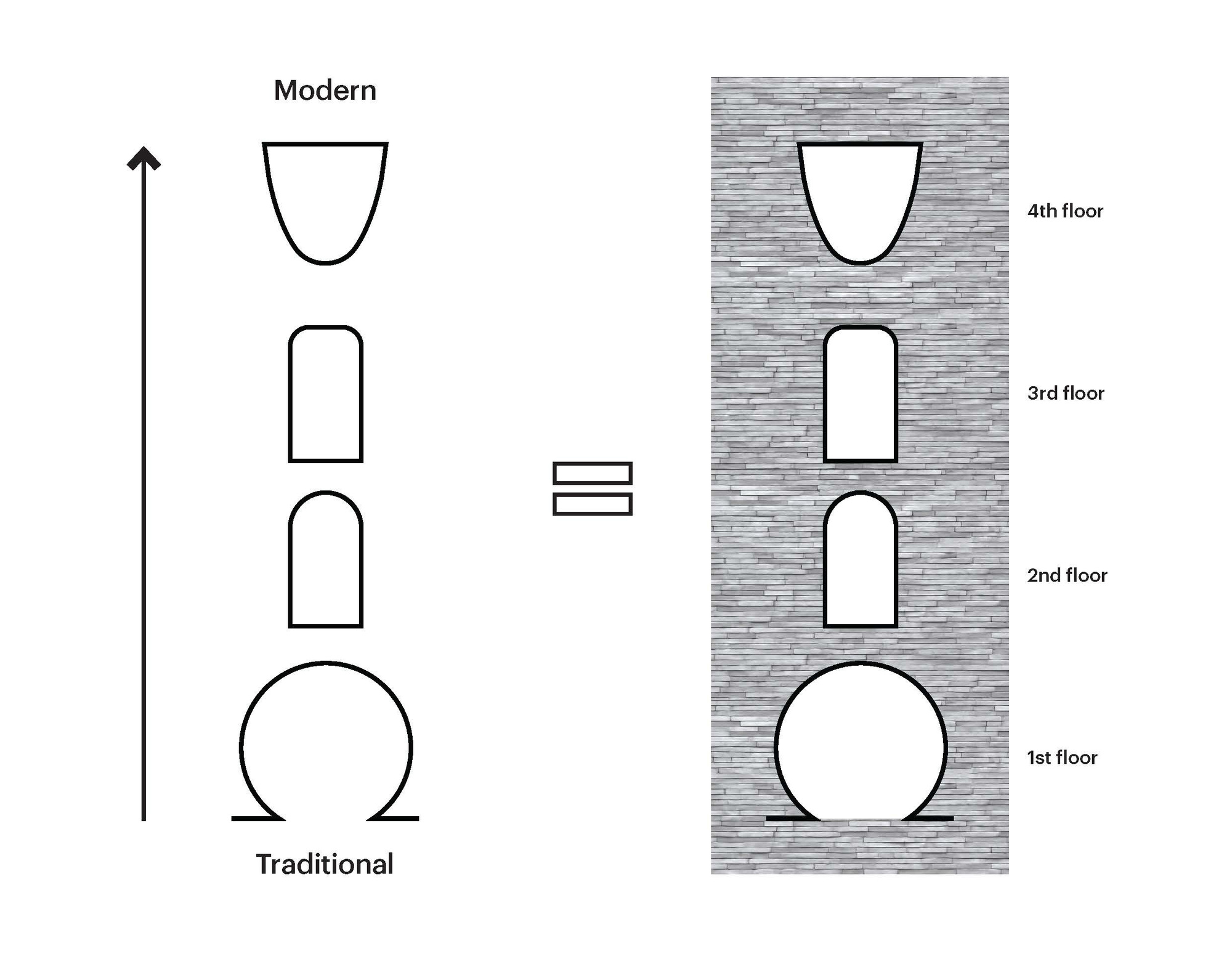 Elevation diagram of a stacked facade with openings shifting from a round arch to a bowl shape, set beside a grey stone wall texture