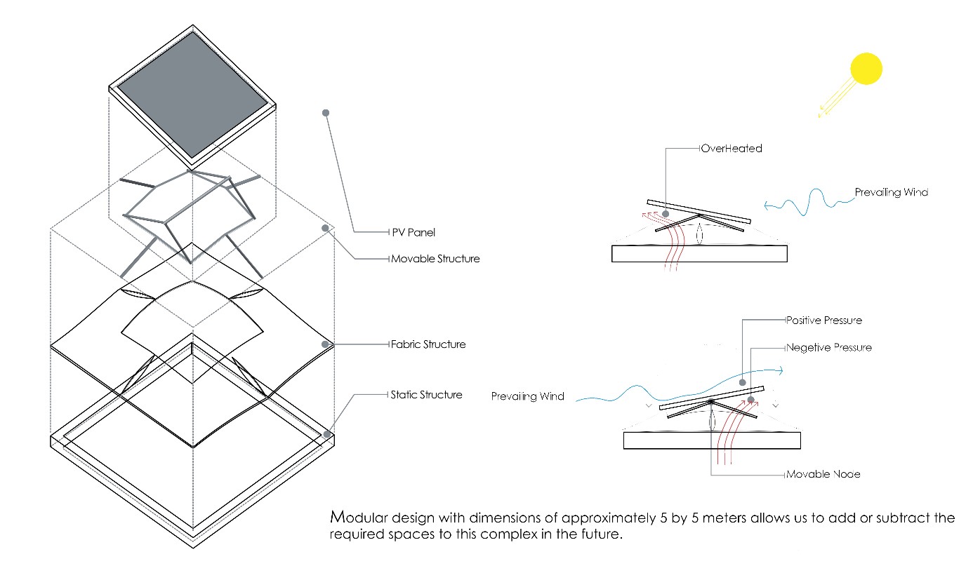 Hossein12021 07 26T14 52 24 389850
