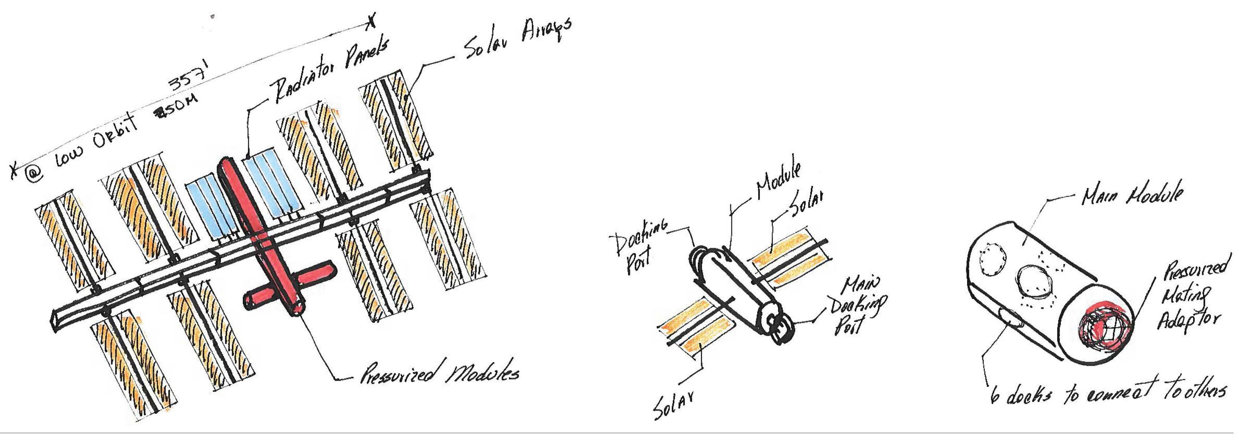 Fig. 1. International Space Station