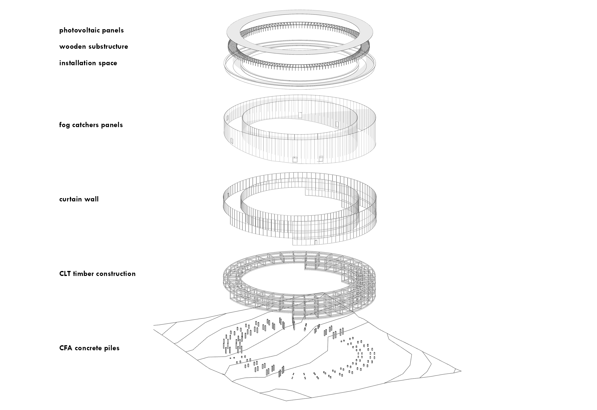 Fig. 4. Structure scheme