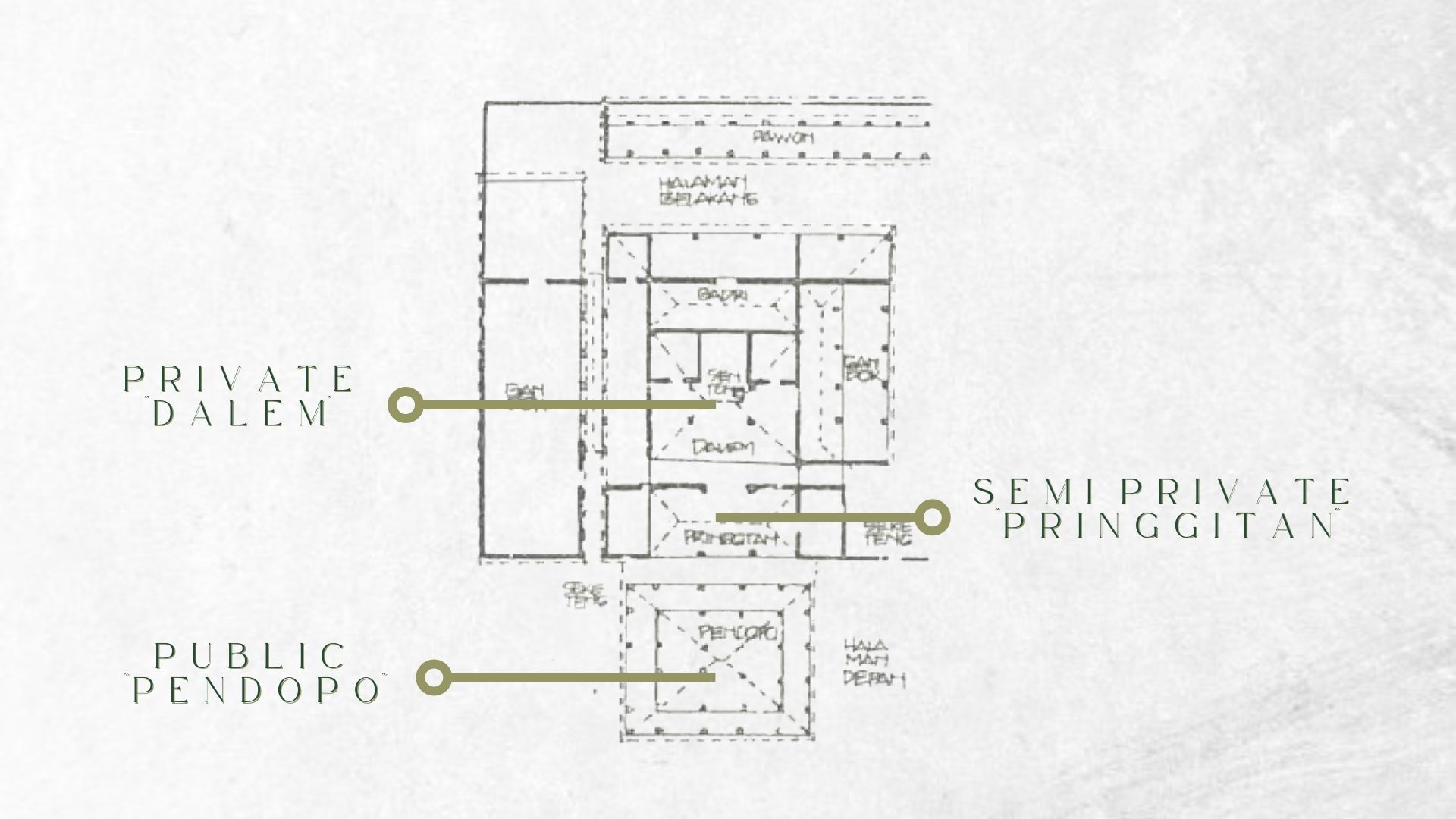 Figure 1. Layout and zones of traditional Javanese Joglo house