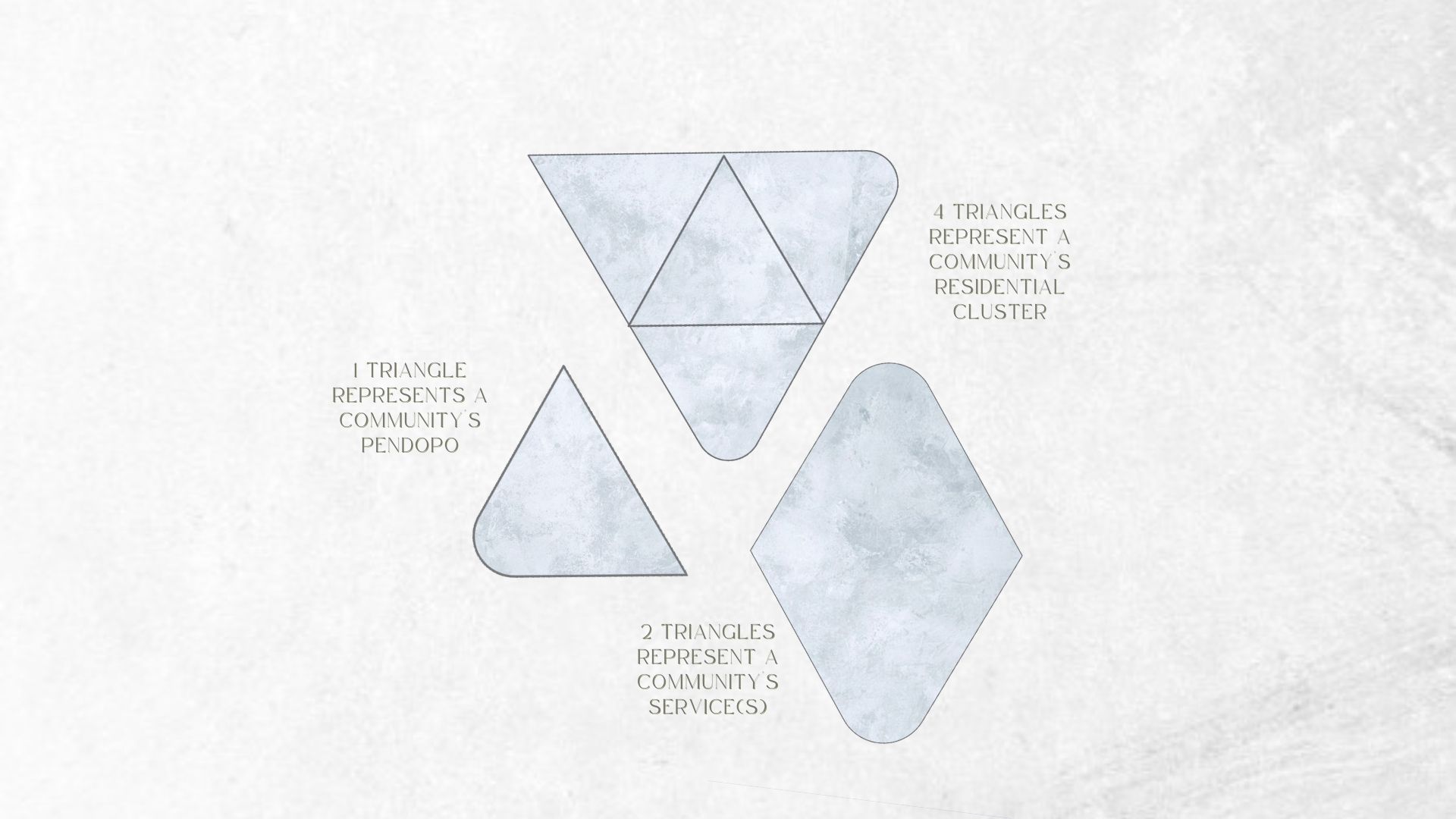 Figure 2. Nilai's urban modules