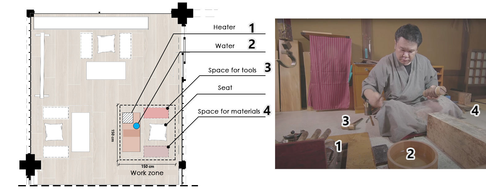 Kabazaiku artisan work zone