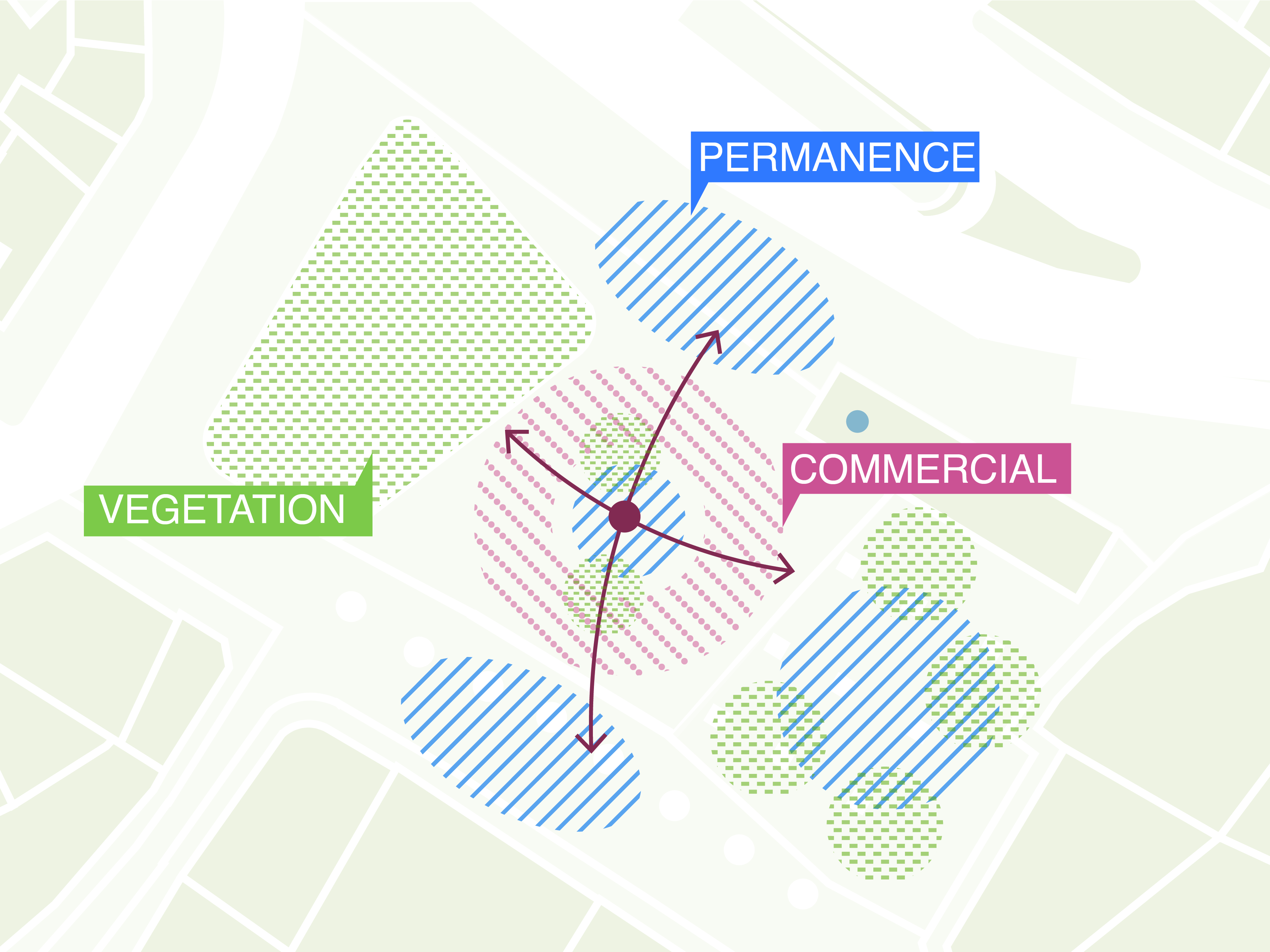 Diagram 2: systems connection