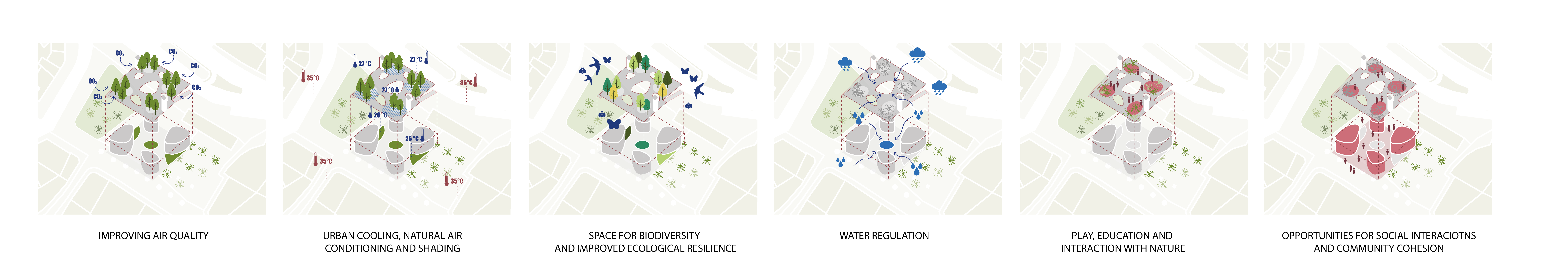 Diagram 2: Sustainability