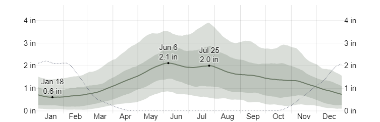 Parisa282022 02 15T11 53 57 791119