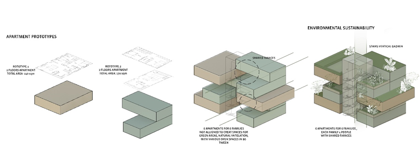 Figure 03 Apartment Prototypes 