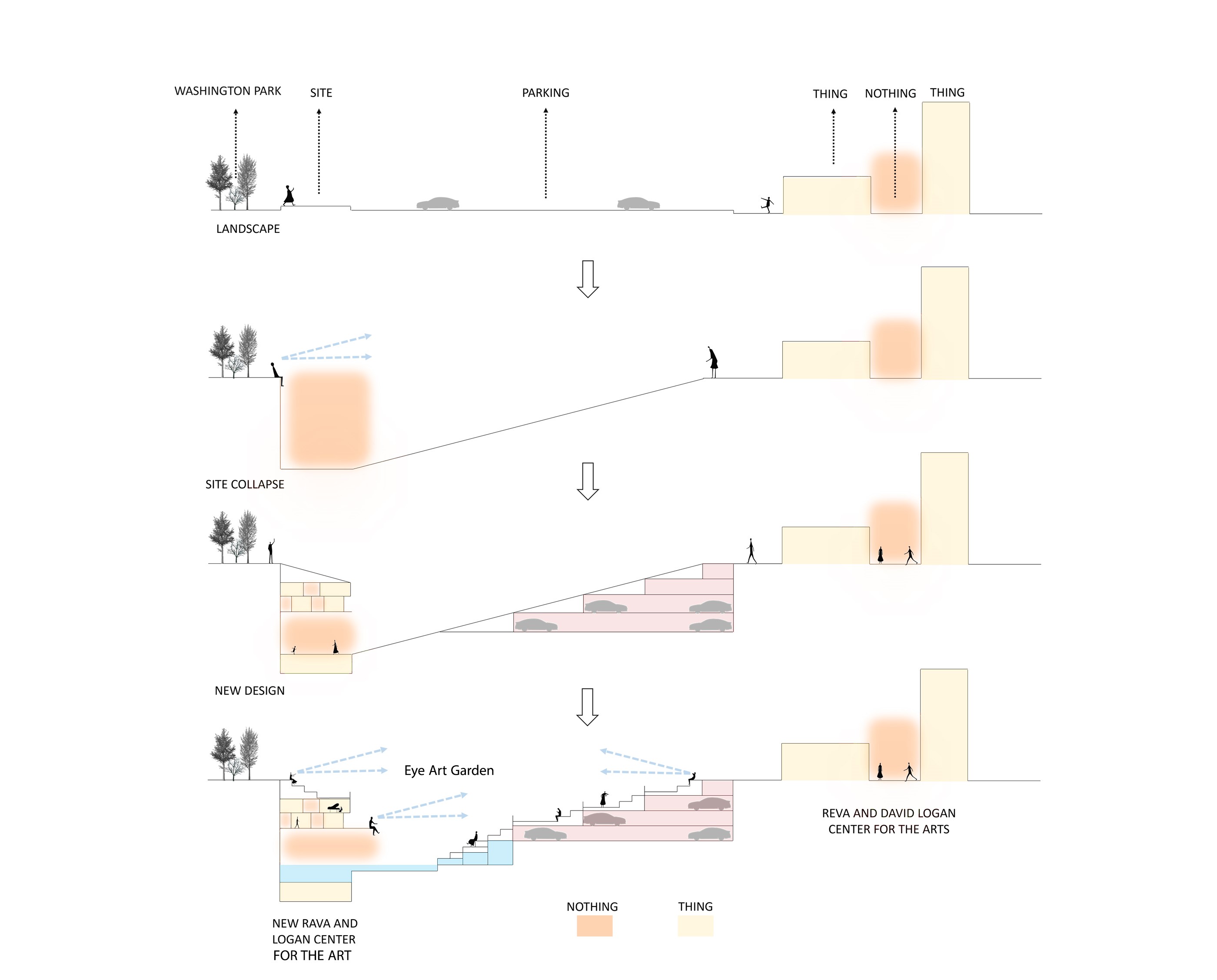 university of chicago phd urban planning