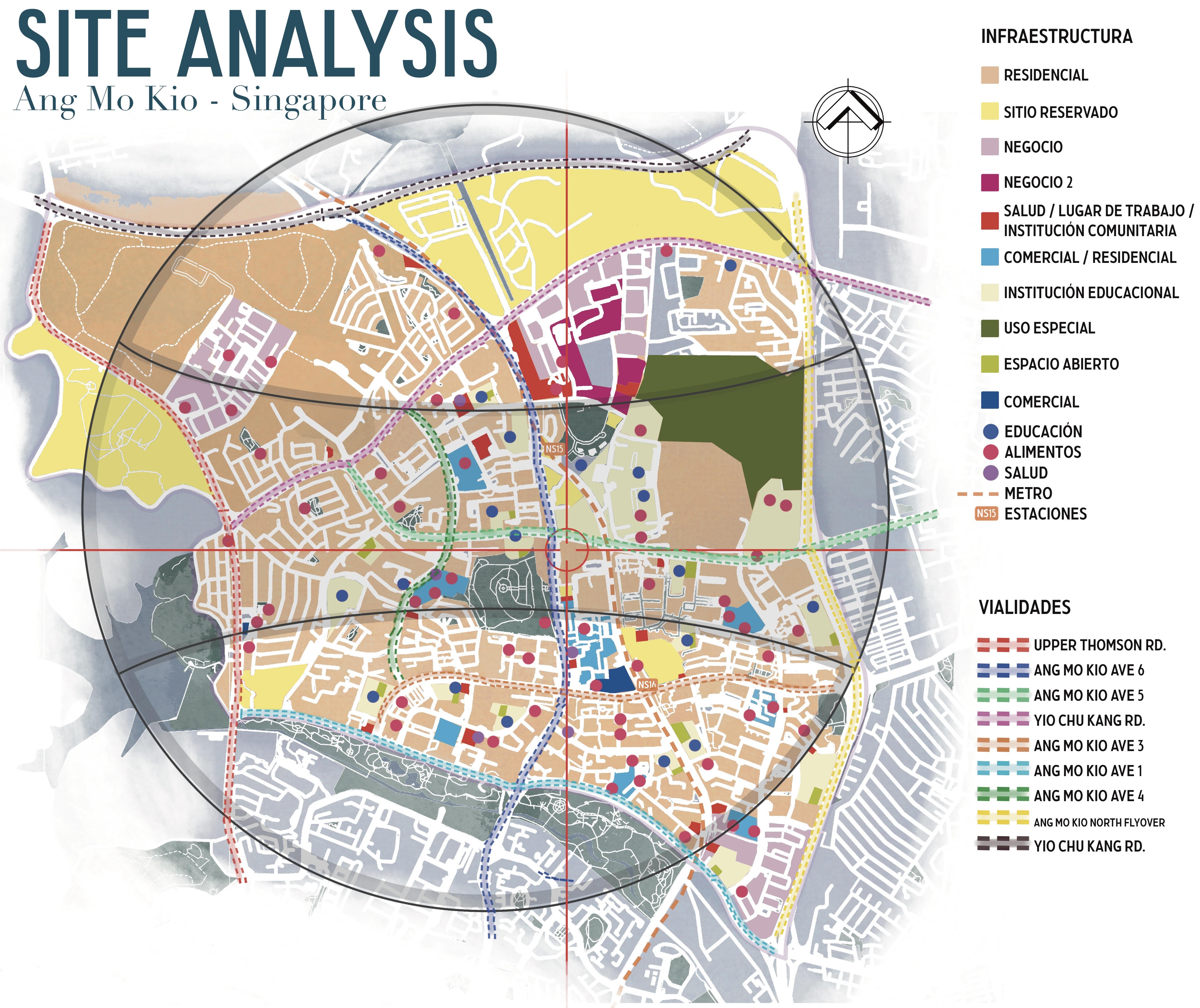 Site Analysis