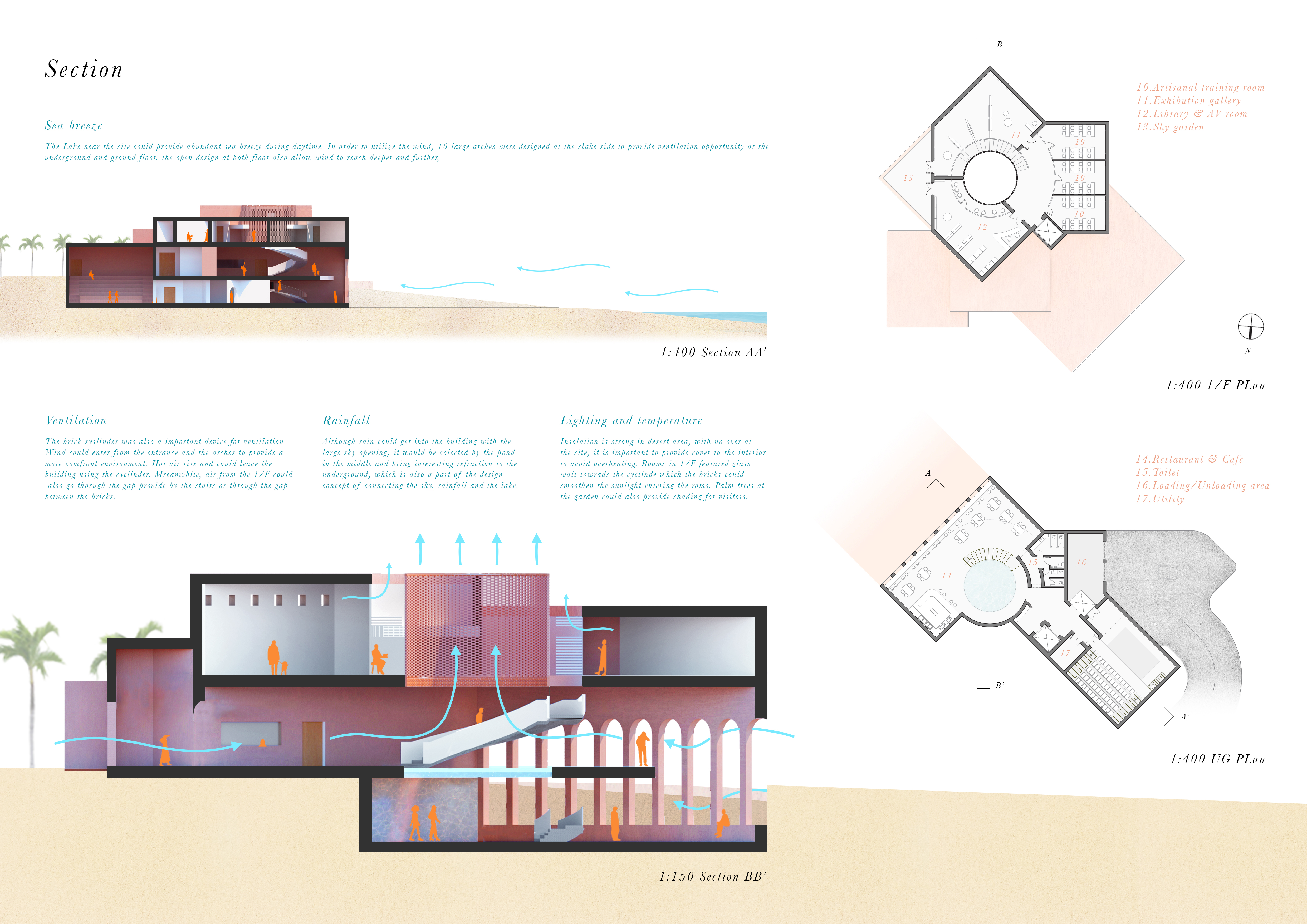 Culture—Meaning—Architecture The Oasis Cultural Center - An energy-efficient cultural hub
