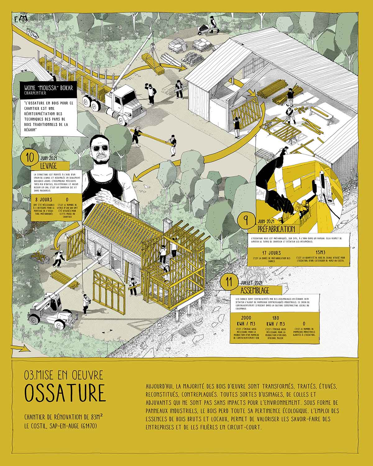 Image © Felix Illustra