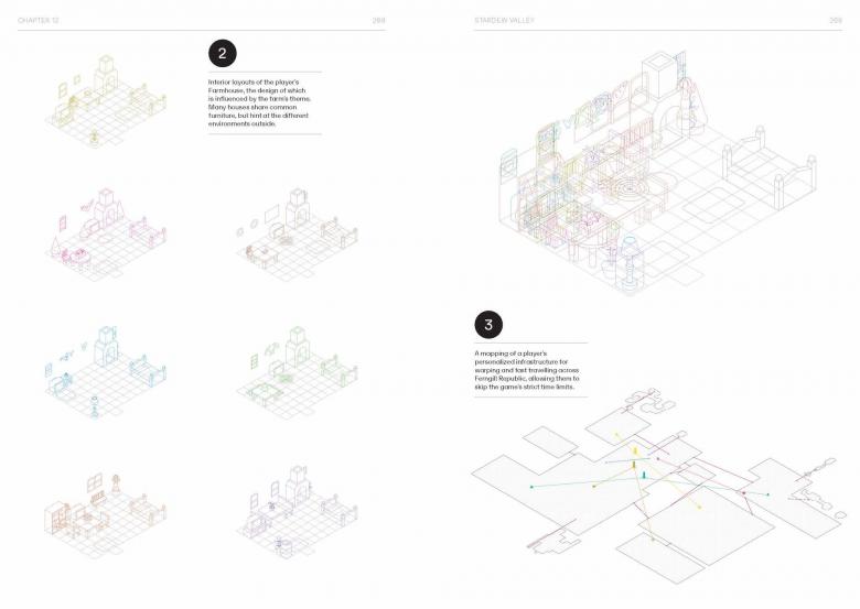 The player's Farmhouse on Stardew Valley and mapping for fast traveling across the game's Ferngill Republic. (Image © 2022 Sandra Youkhana and Luke Casper Pearson)