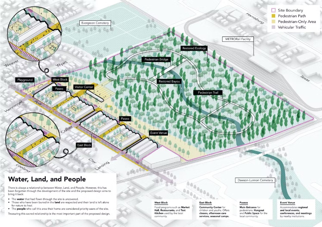 3rd Prize: Water, Land, and People (United States). Image courtesy Buildner