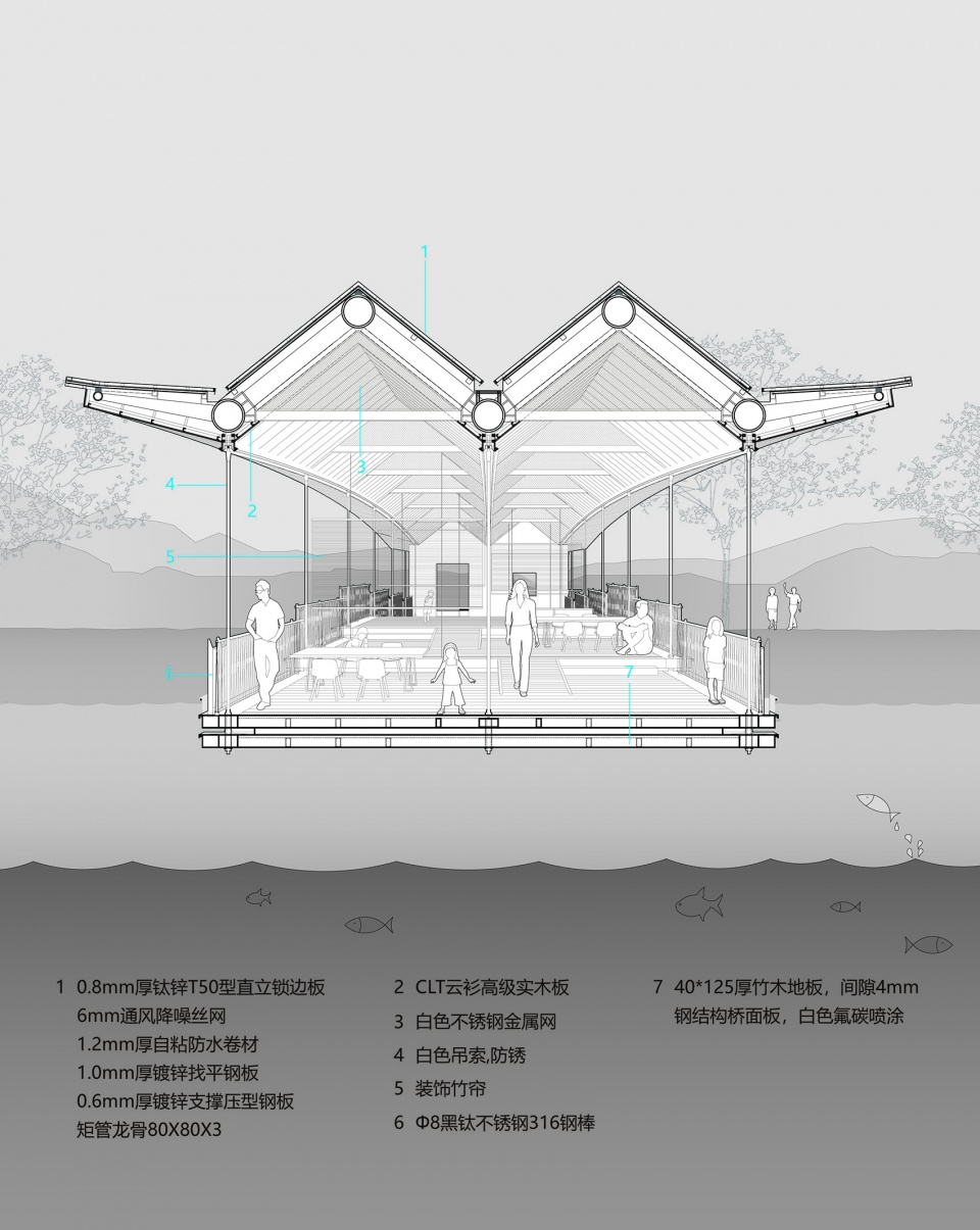 Sectional perspective of the bridge body © Shanshuixiu Architects