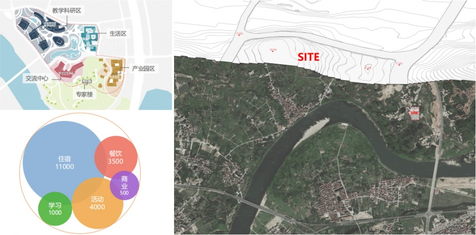  Program and site condition © Sishifangyuan