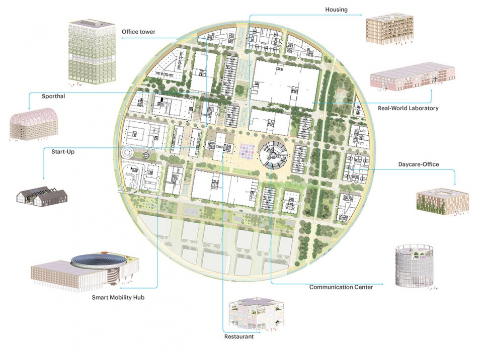 Campus building allocation concept © MVRDV
